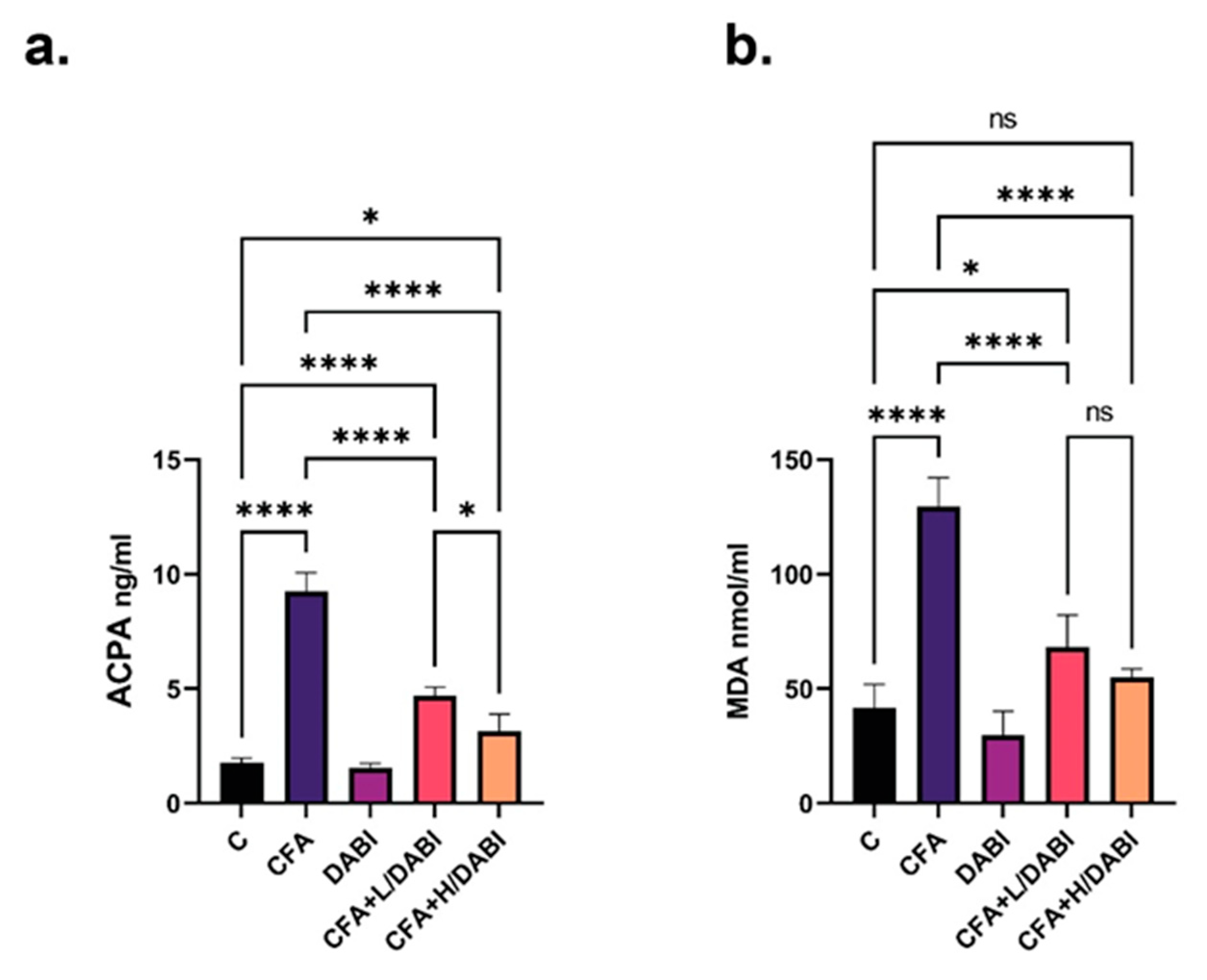 Ijms 23 10297 g002 Ijms 23 10297 g002