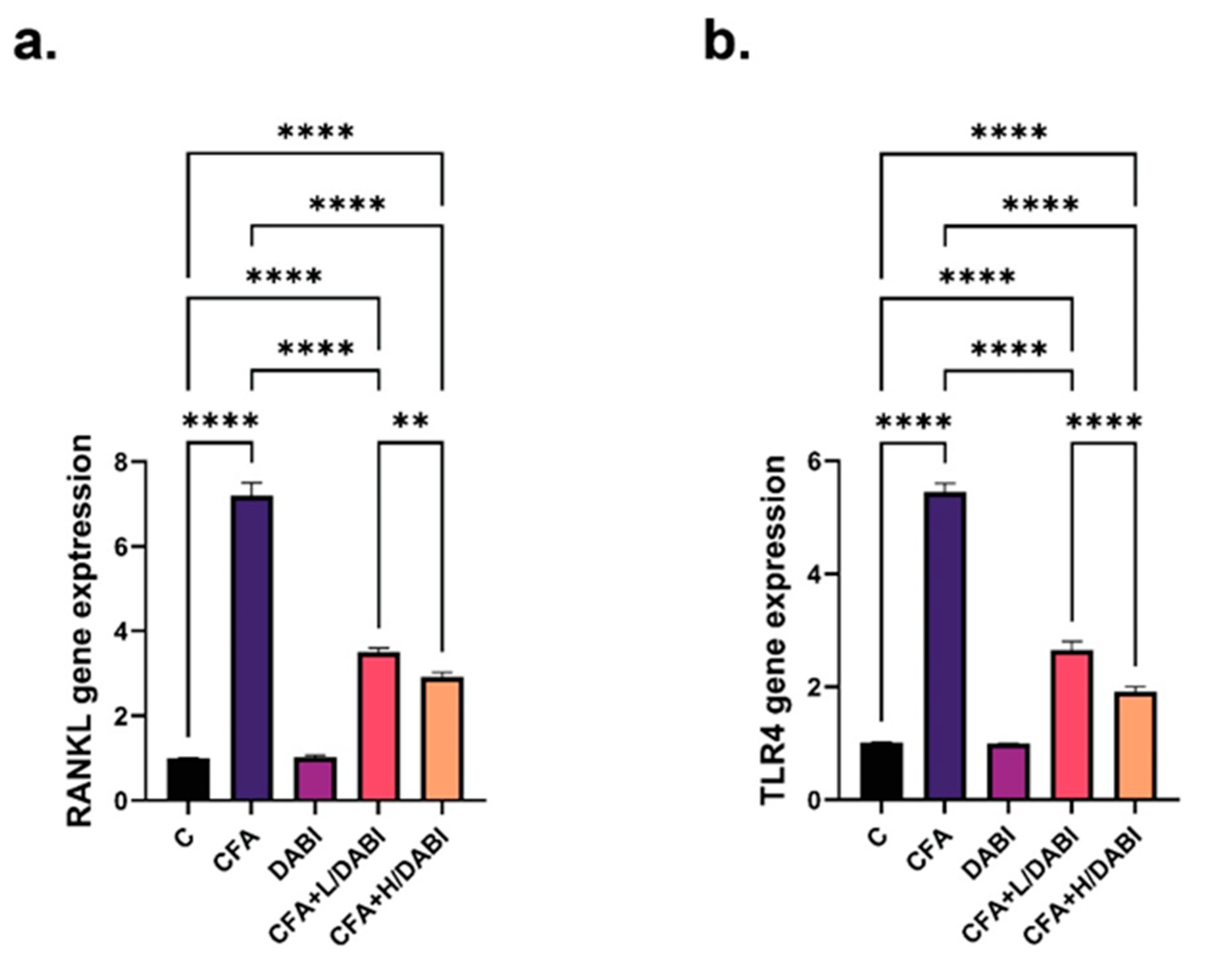 Ijms 23 10297 g004 Ijms 23 10297 g004