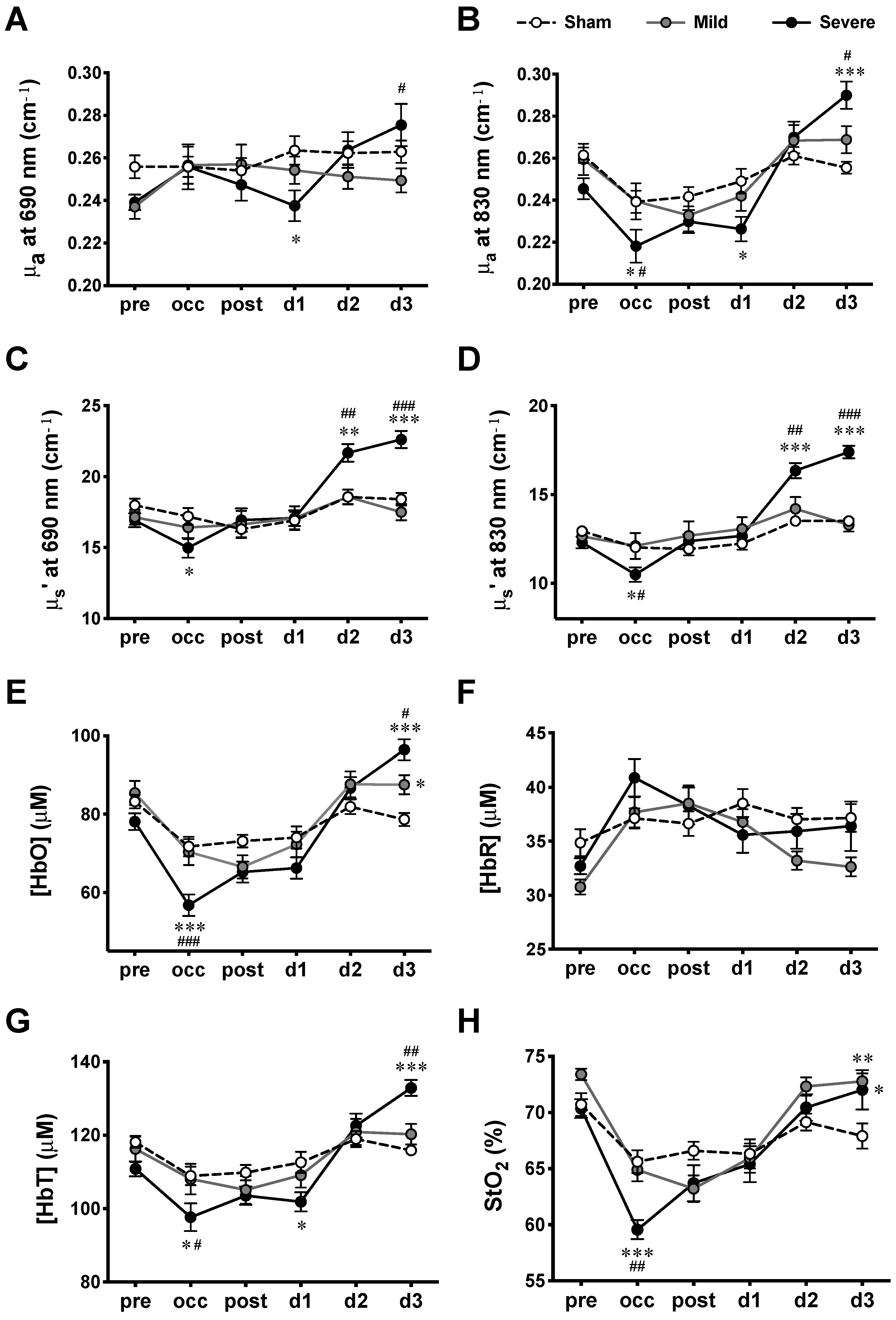 Ijms 23 10318 g003 Ijms 23 10318 g003