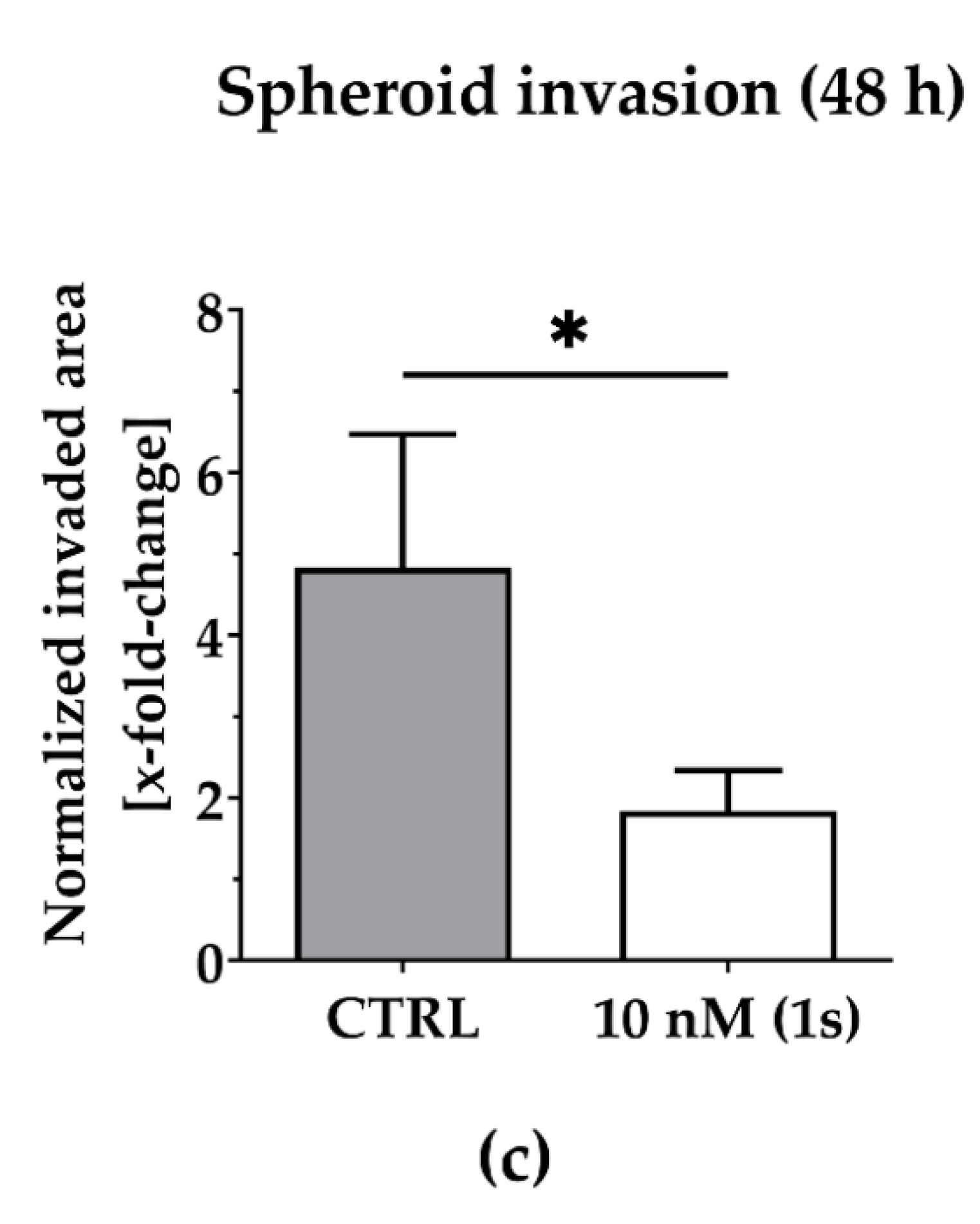 Ijms 23 10319 g006b Ijms 23 10319 g006b