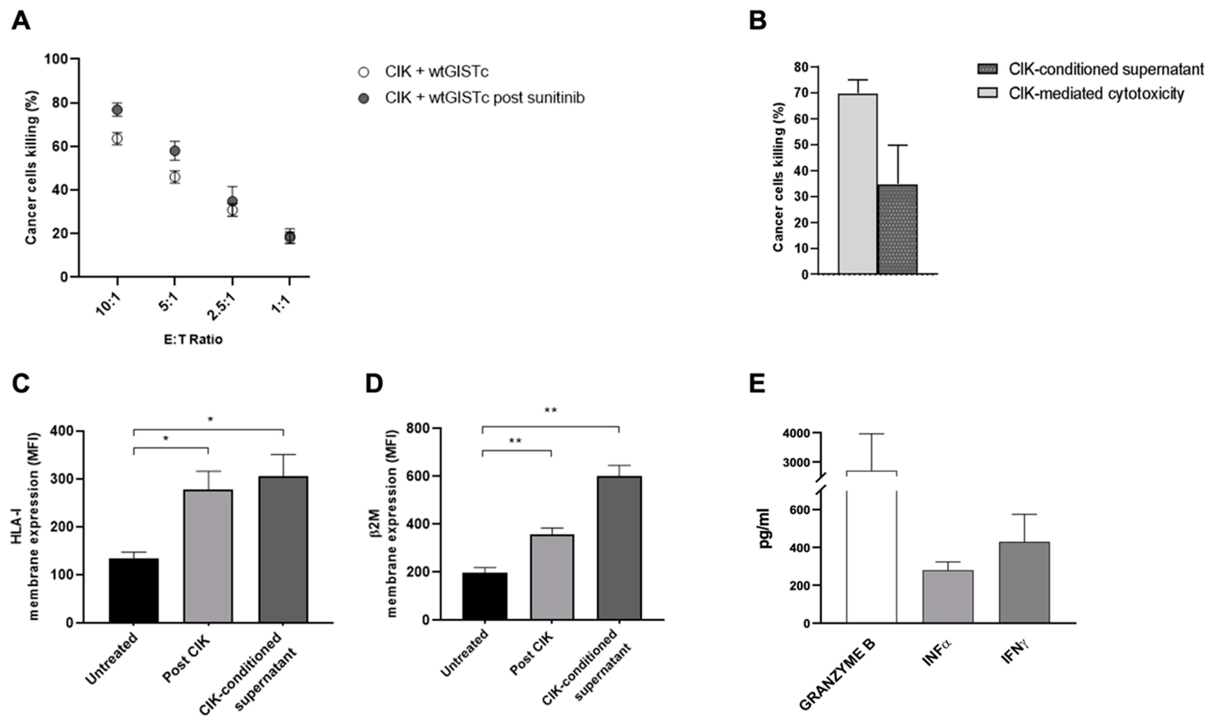 Ijms 23 10368 g005 Ijms 23 10368 g005