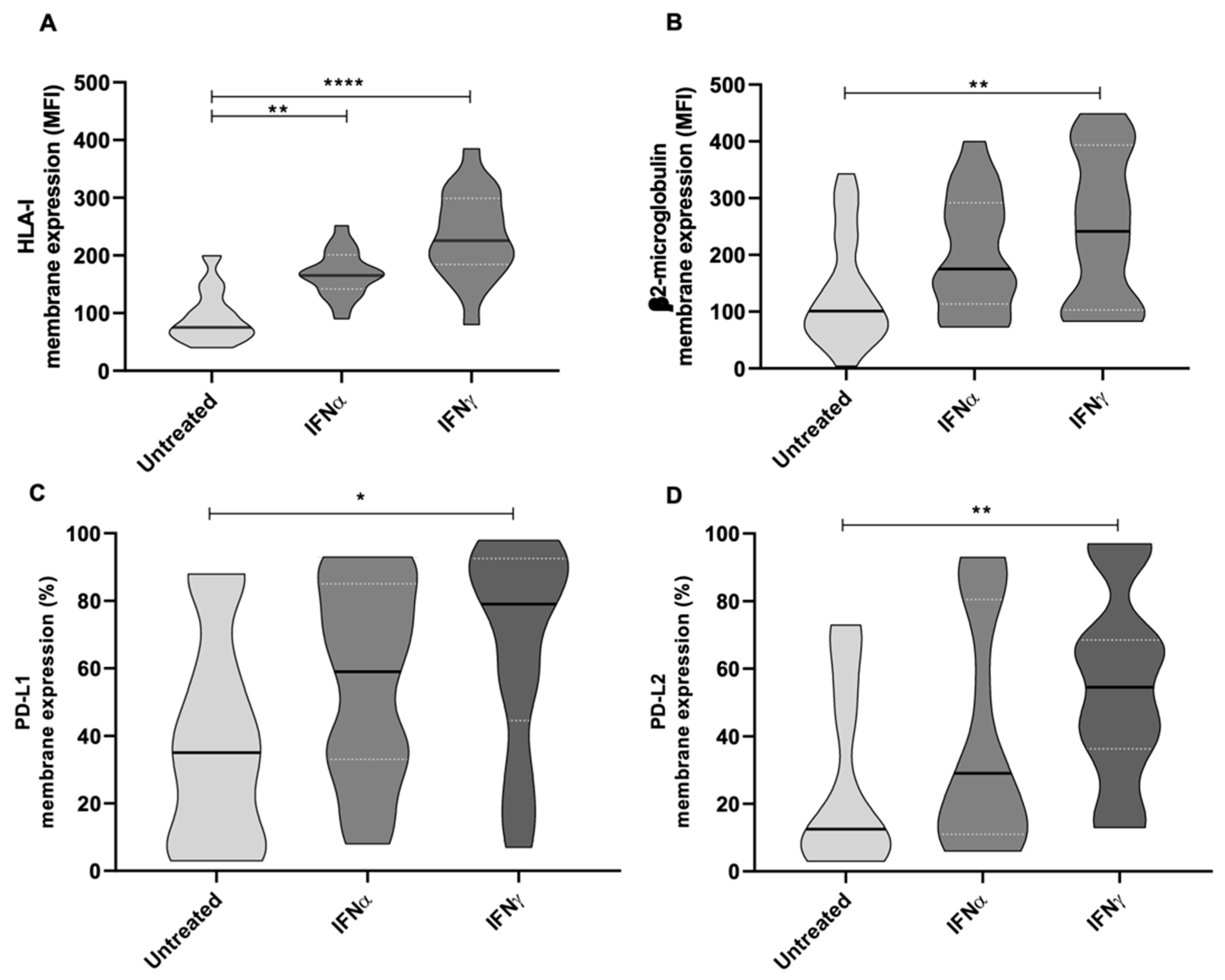 Ijms 23 10368 g008 Ijms 23 10368 g008