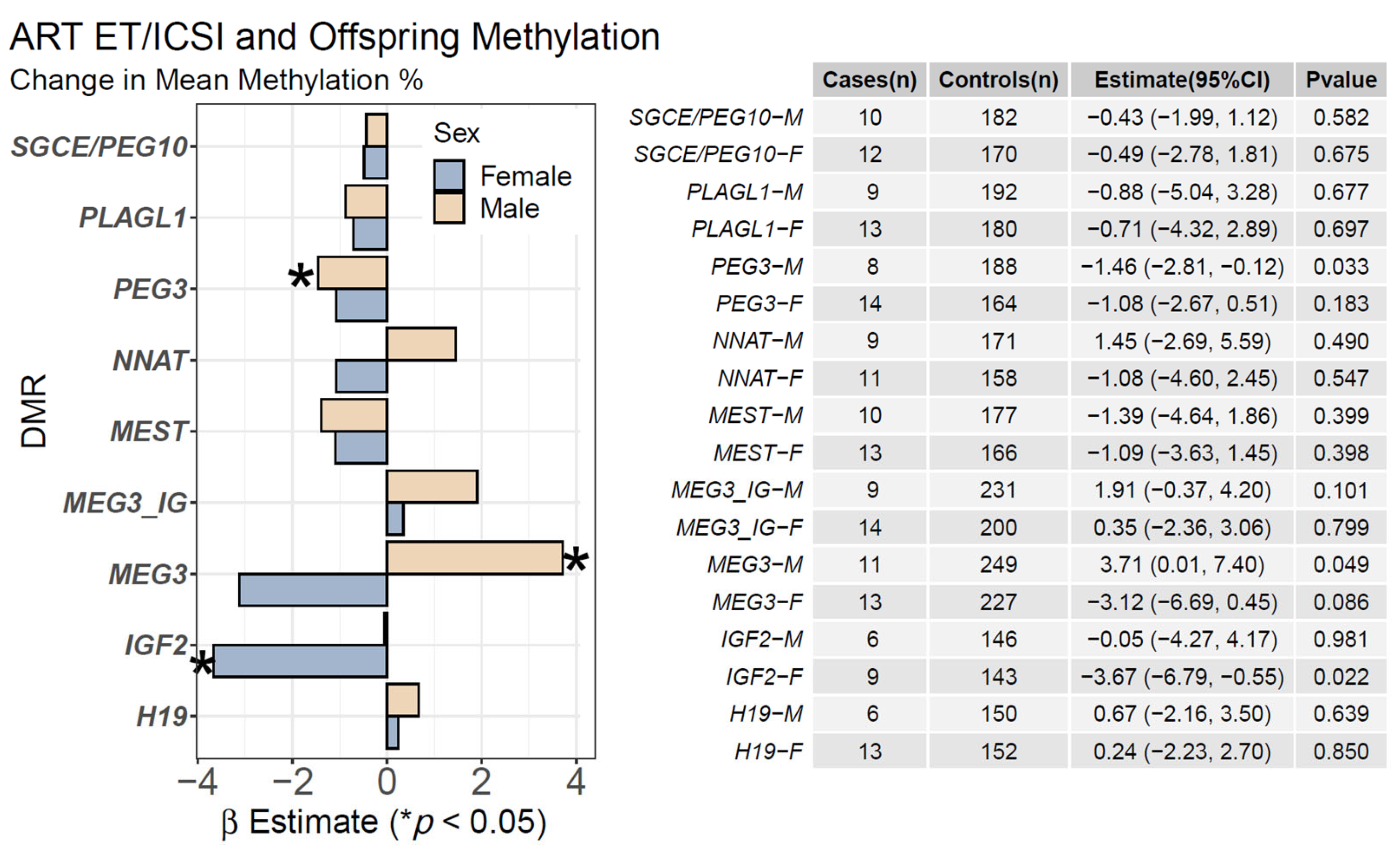 Ijms 23 10450 g002 Ijms 23 10450 g002