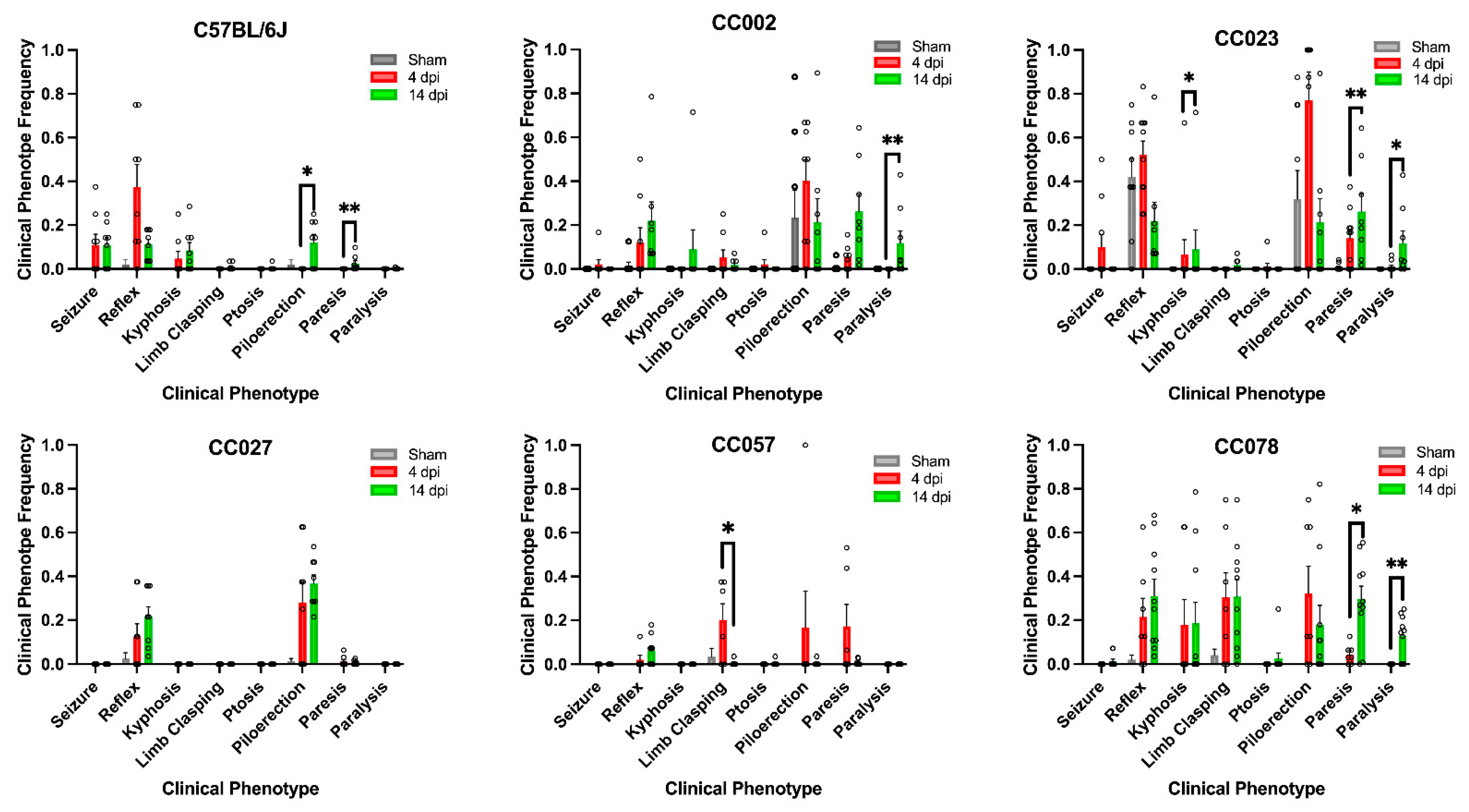 Ijms 23 10482 g001 Ijms 23 10482 g001