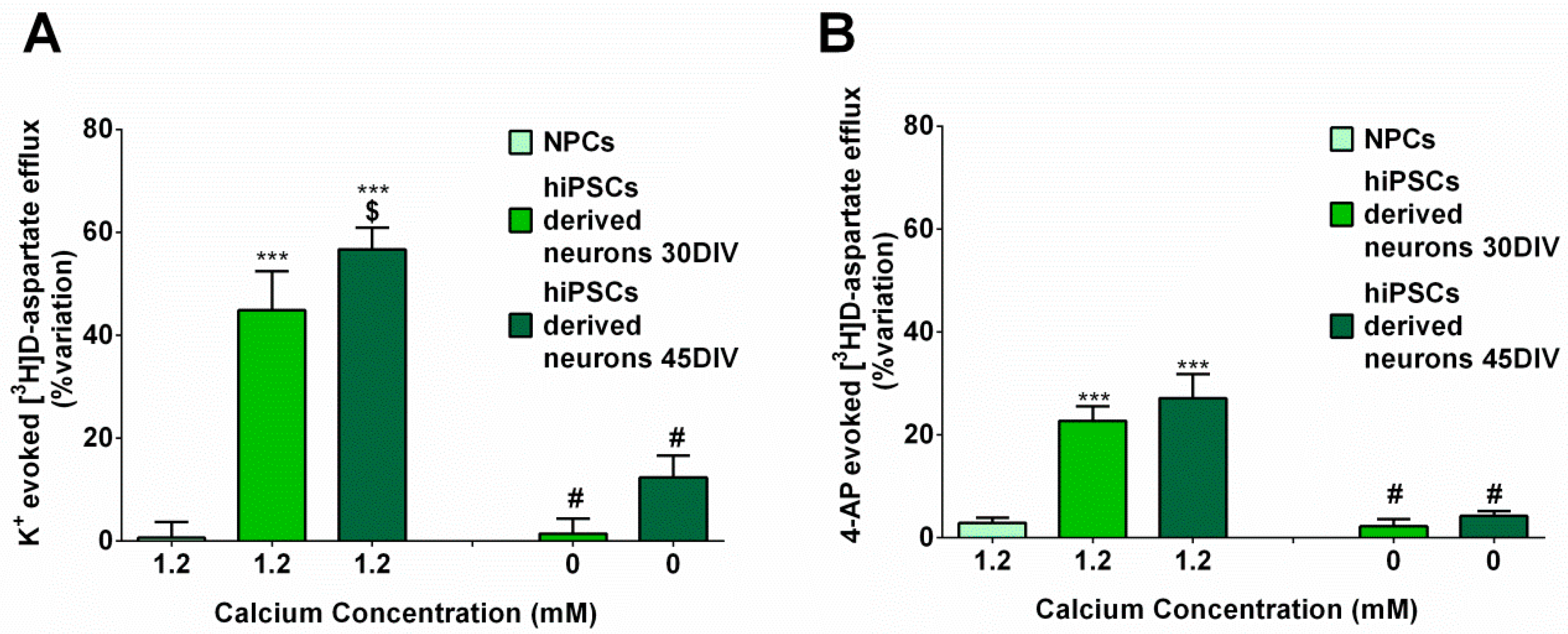 Ijms 23 10545 g006 Ijms 23 10545 g006