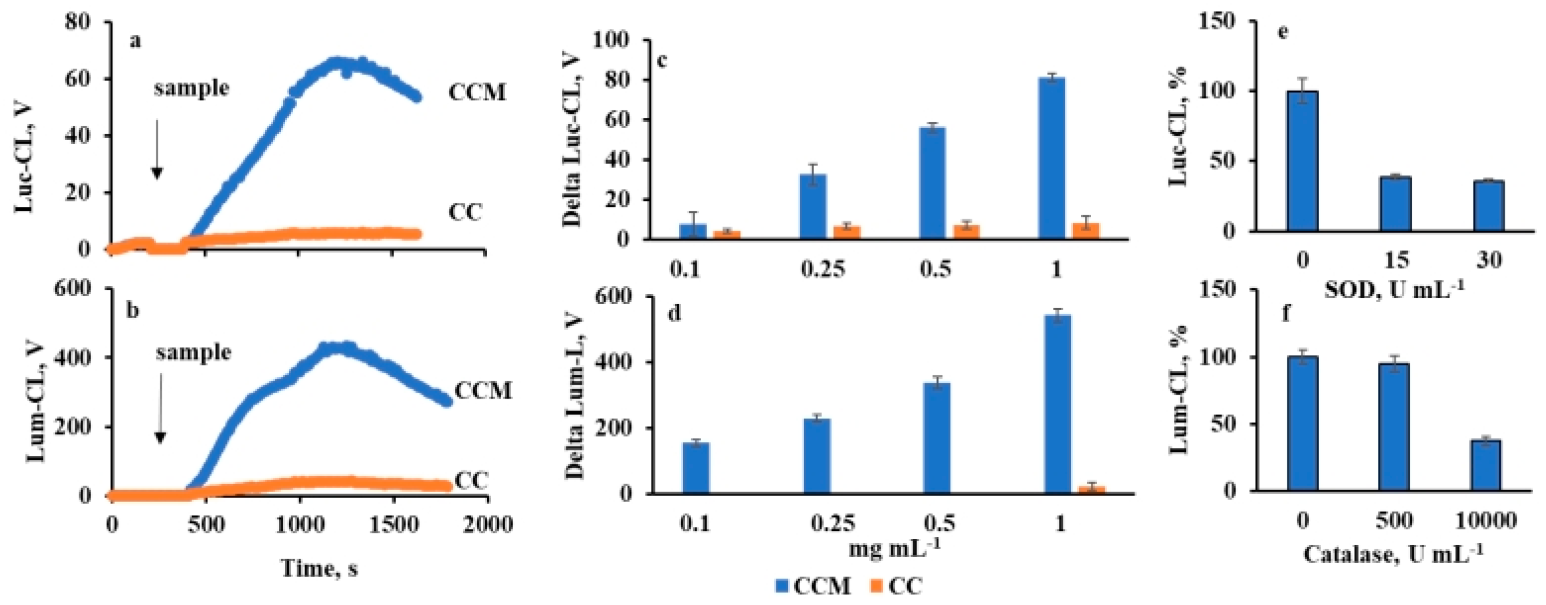 Ijms 23 10579 g002 Ijms 23 10579 g002