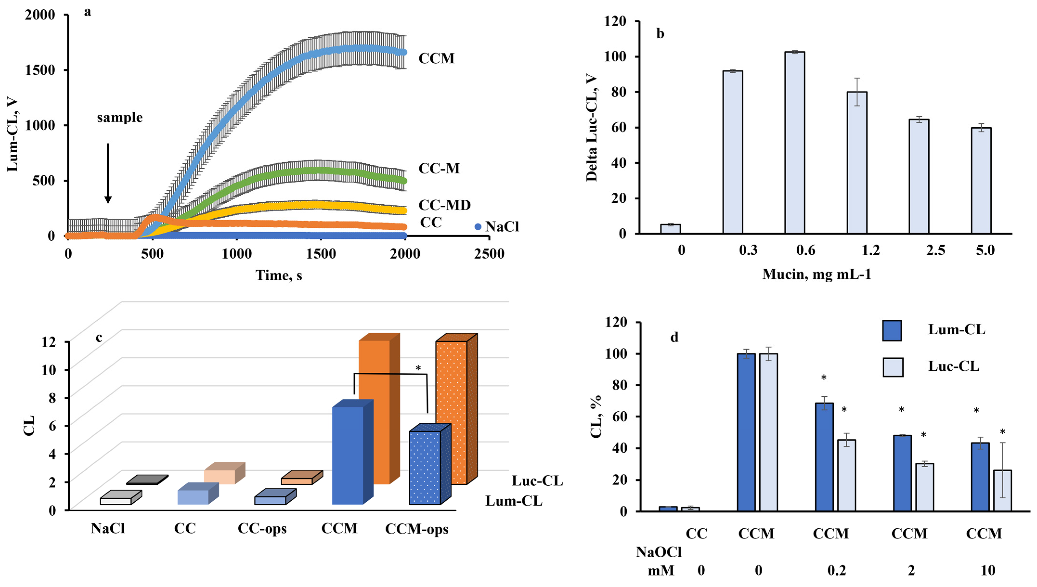 Ijms 23 10579 g003 Ijms 23 10579 g003
