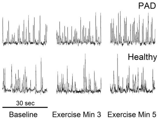 https://www.mdpi.com/ijms/ijms-23-10622/article_deploy/html/images/ijms-23-10622-g002-550.jpg