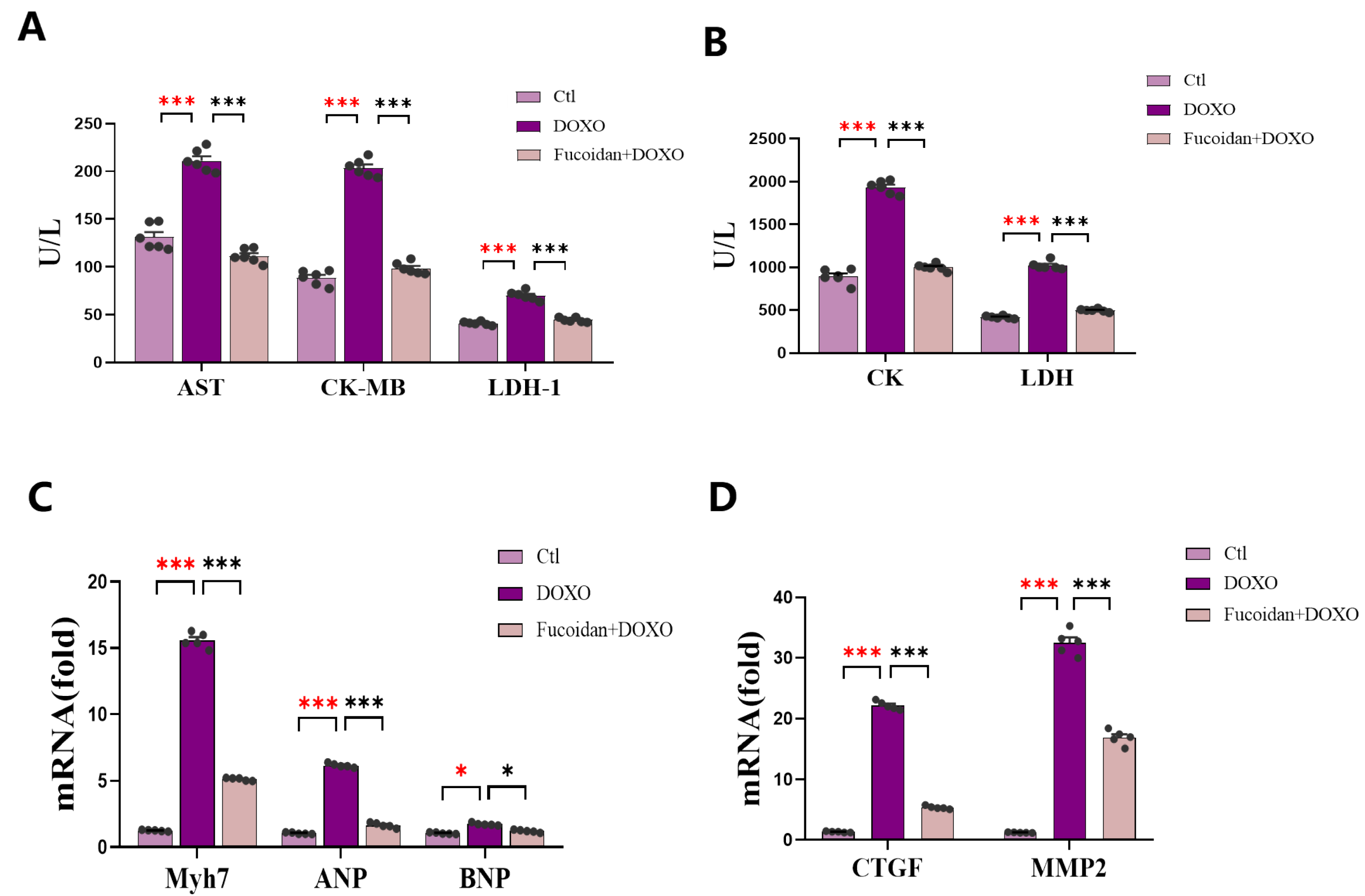 Ijms 23 10685 g003 Ijms 23 10685 g003
