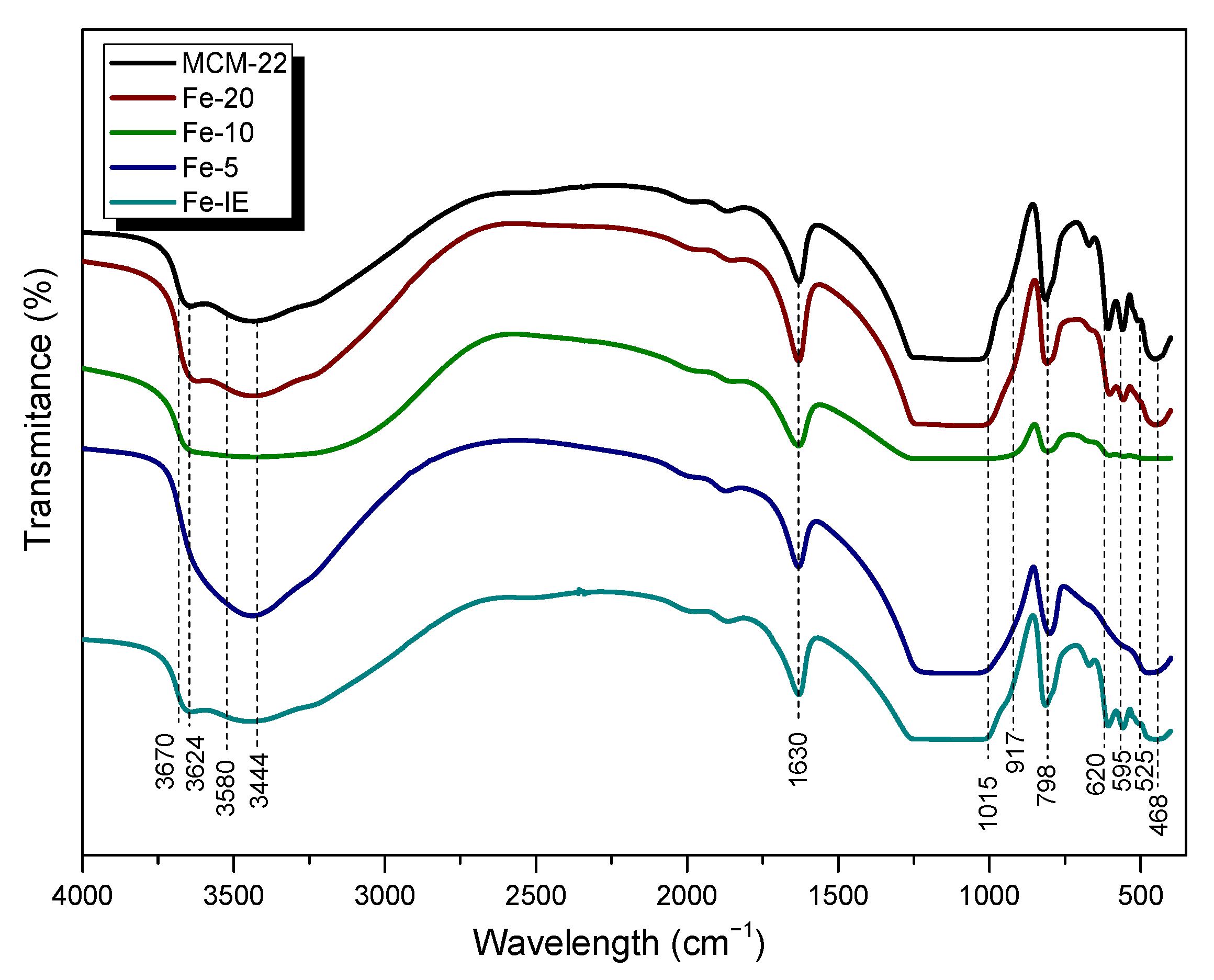 Ijms 23 10754 g008 Ijms 23 10754 g008