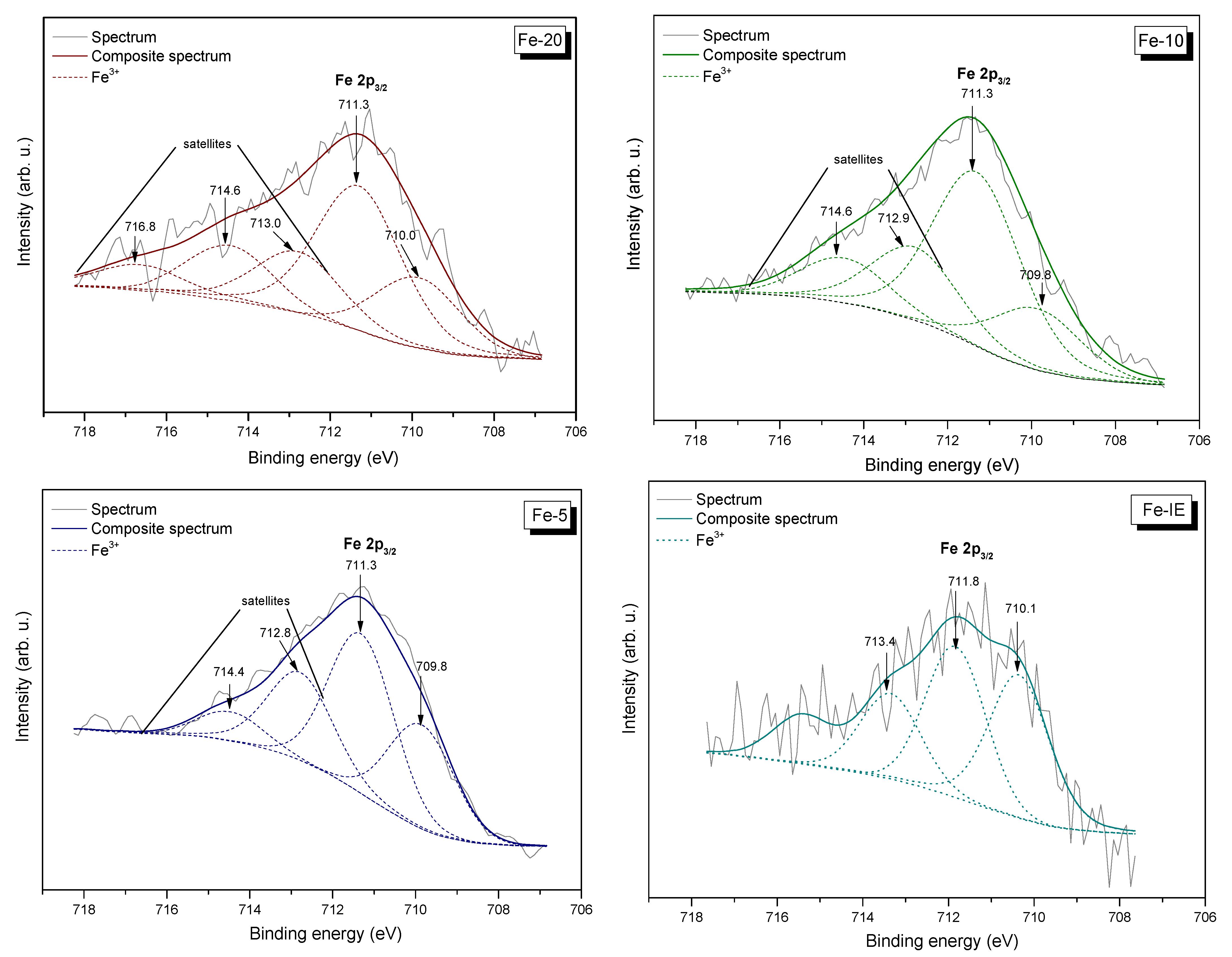 Ijms 23 10754 g010 Ijms 23 10754 g010