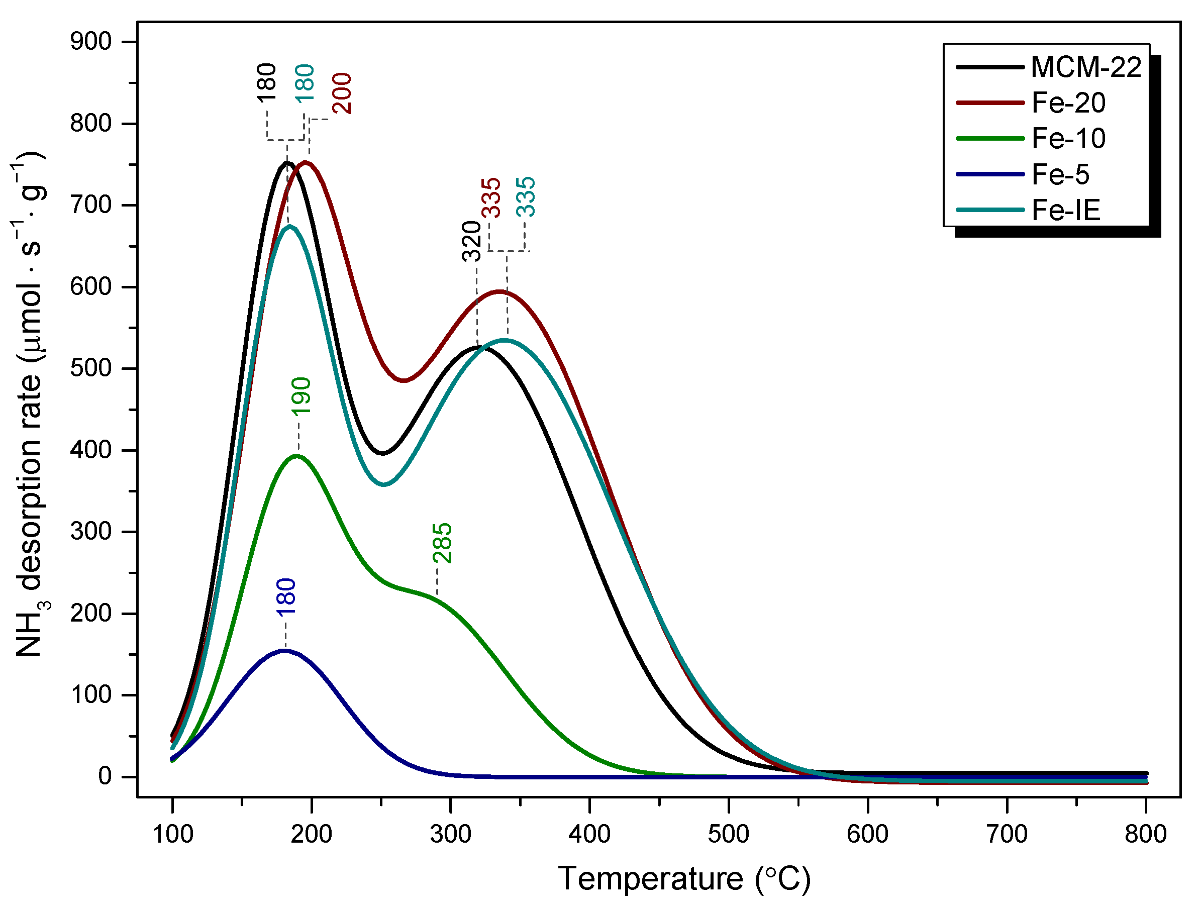 Ijms 23 10754 g012 Ijms 23 10754 g012