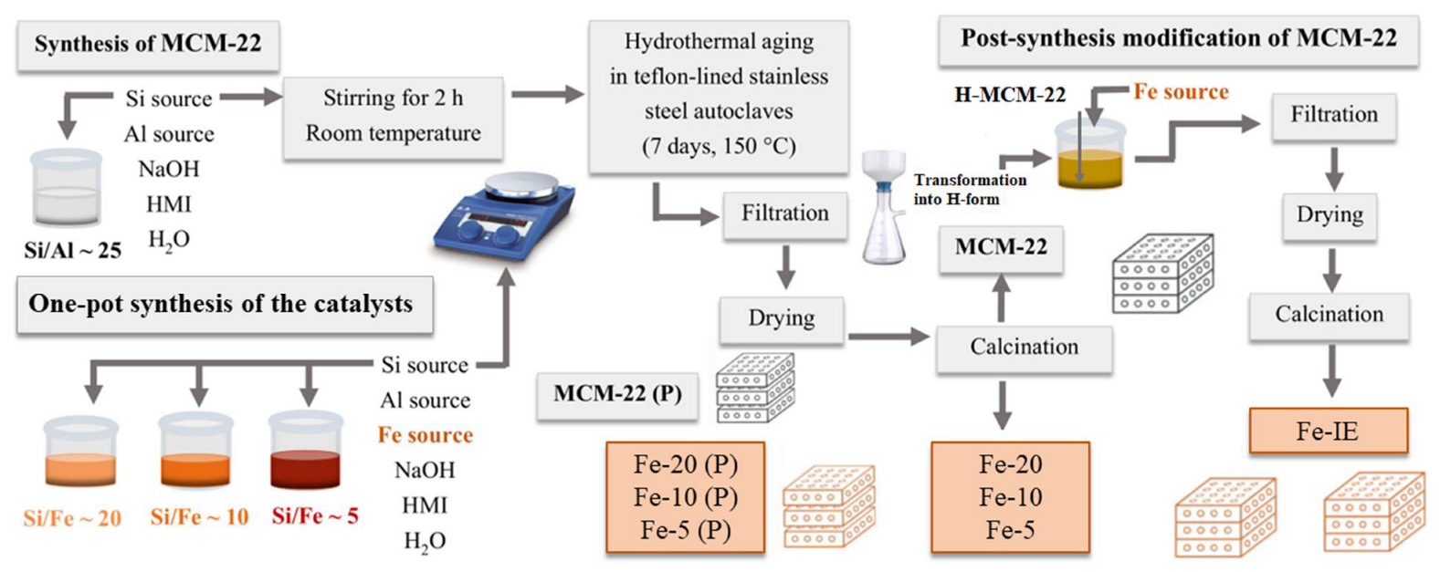 Ijms 23 10754 g014 Ijms 23 10754 g014