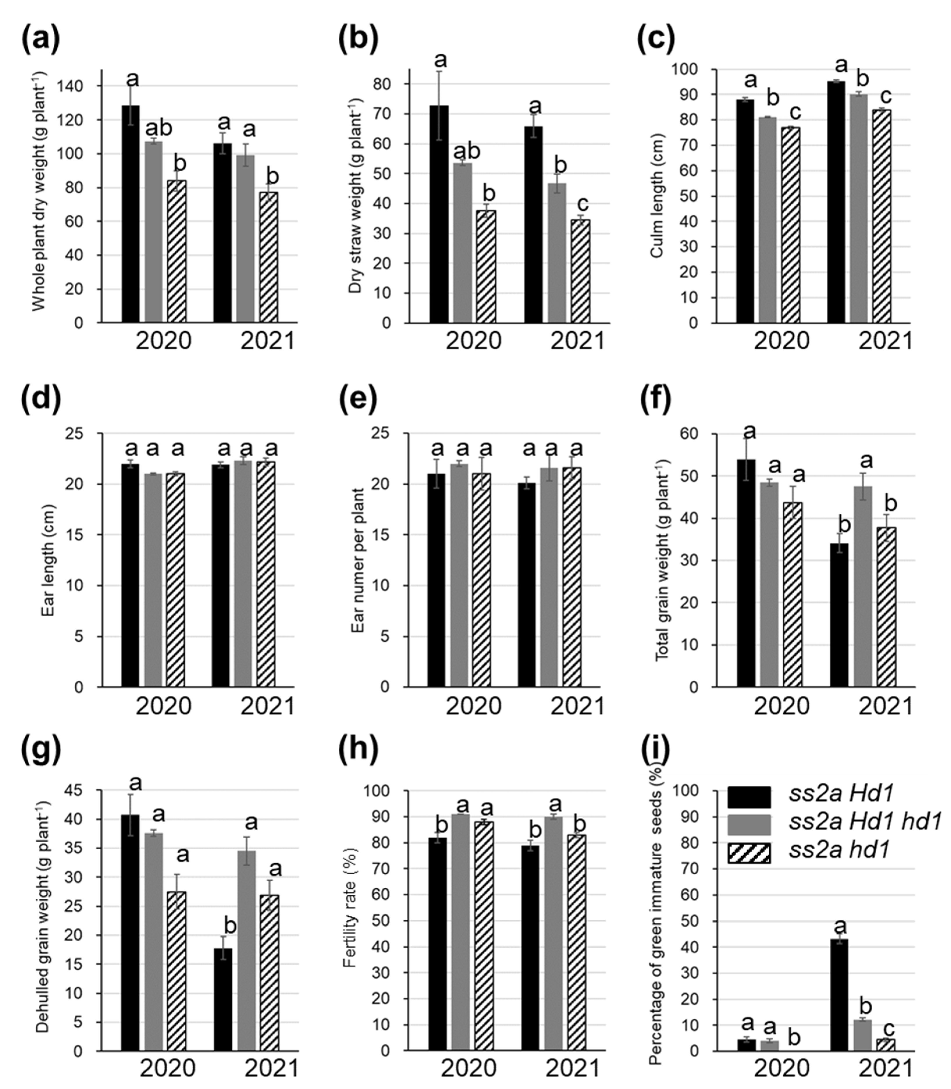 Ijms 23 10783 g006 Ijms 23 10783 g006