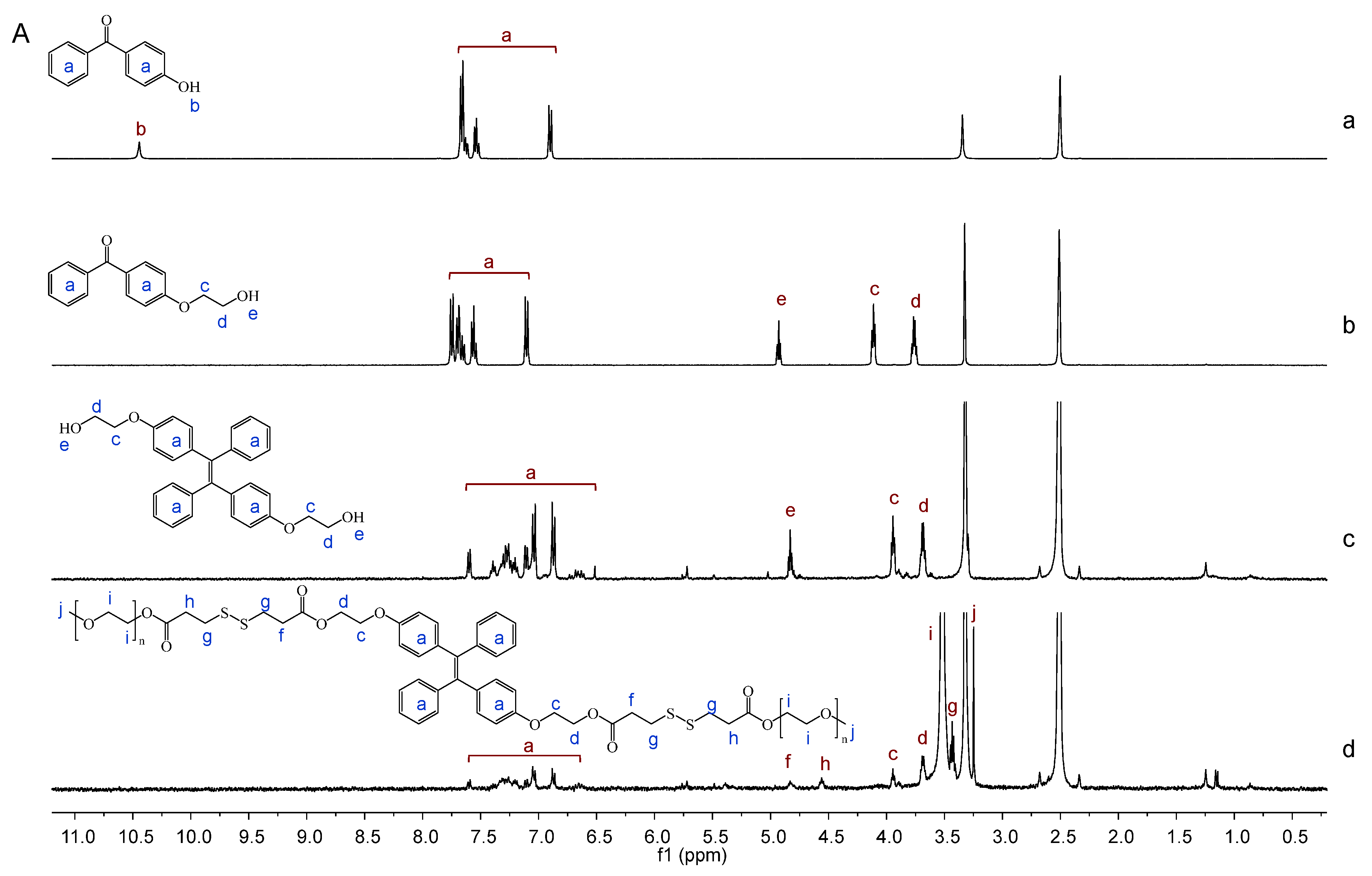 Ijms 23 10801 g001a Ijms 23 10801 g001a