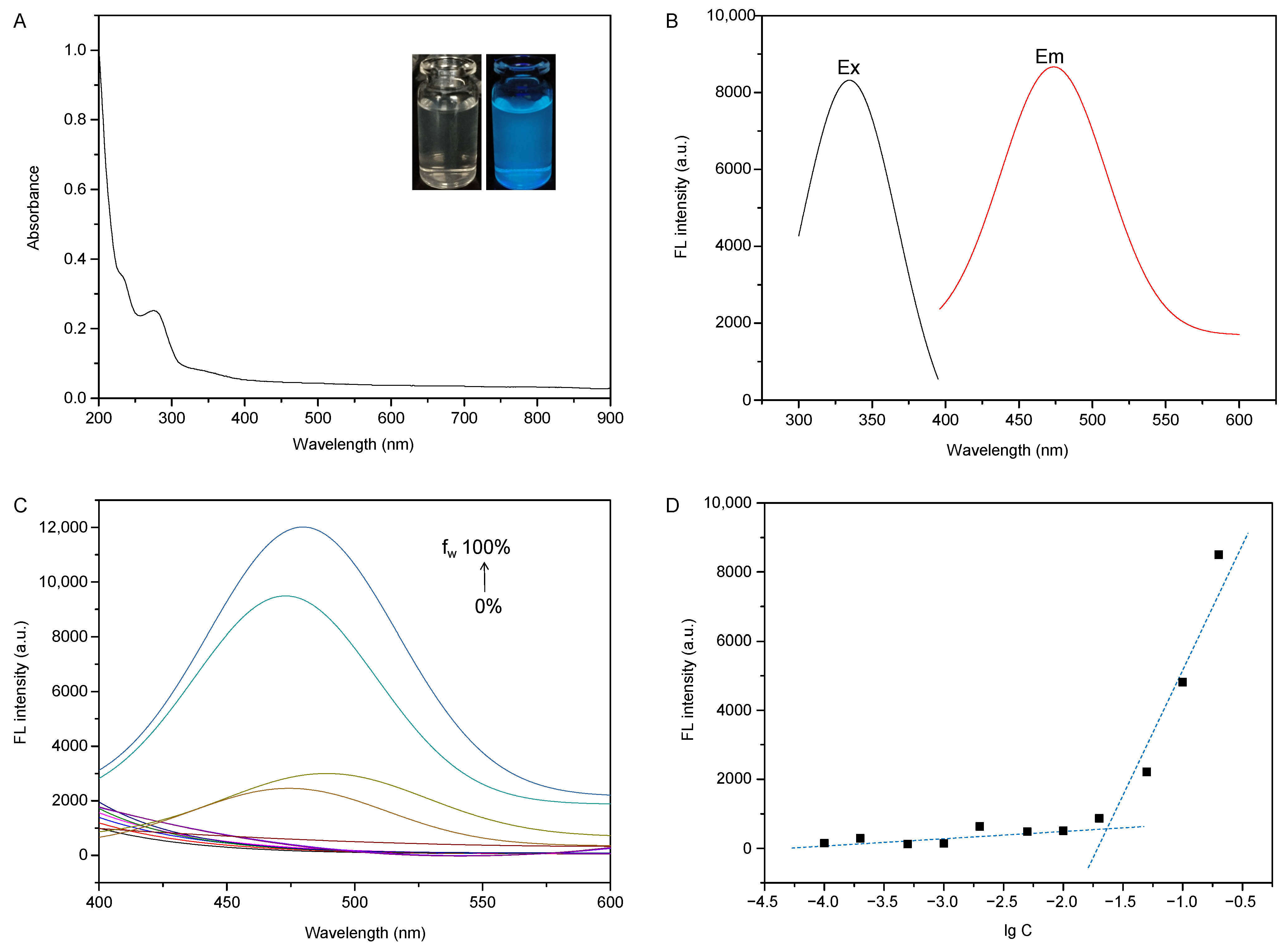 Ijms 23 10801 g002 Ijms 23 10801 g002