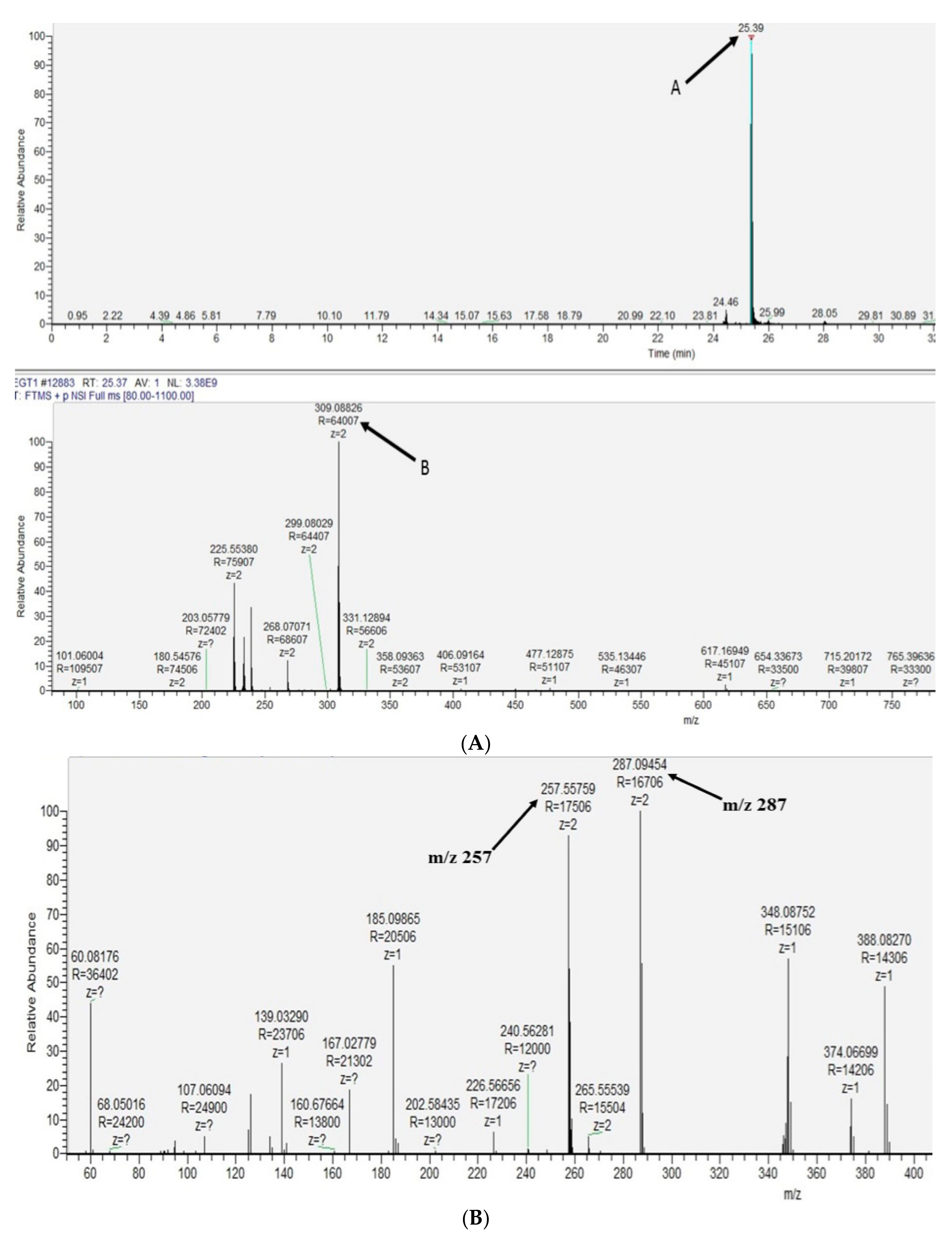 Ijms 23 10832 g003 Ijms 23 10832 g003