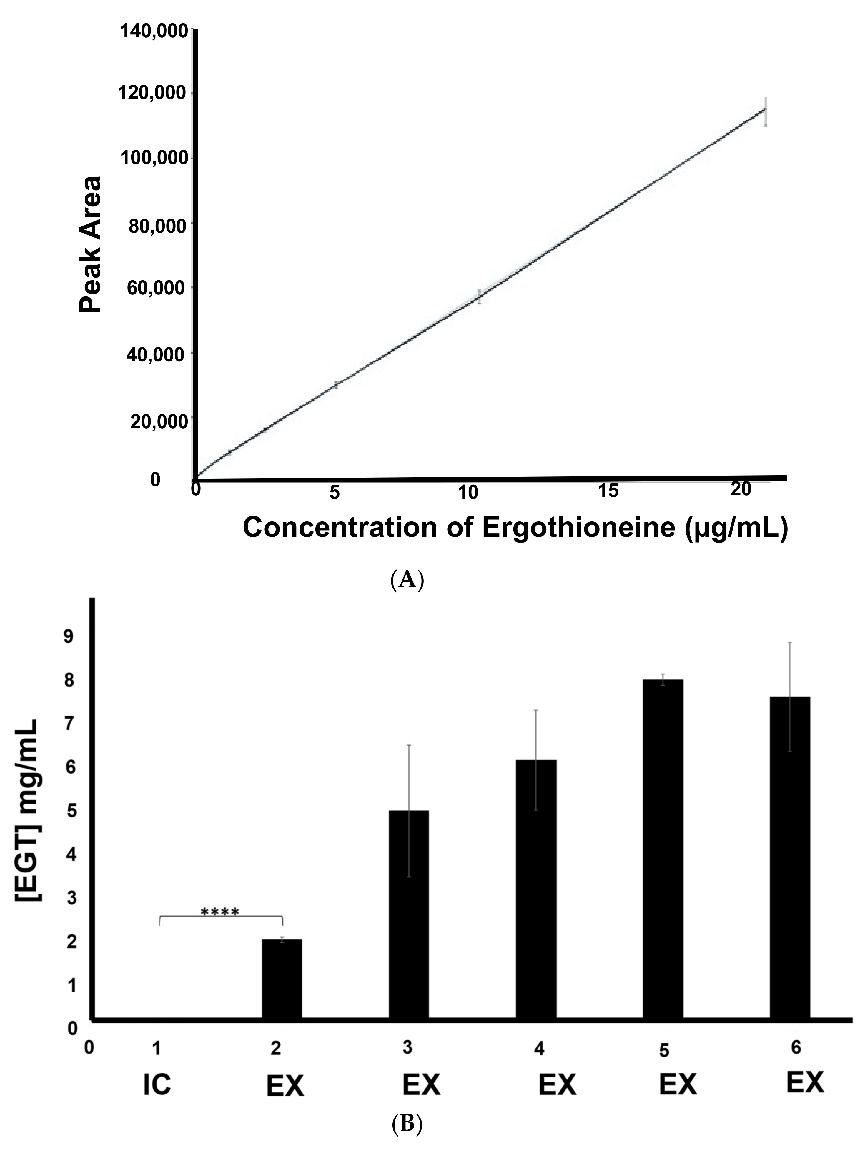 Ijms 23 10832 g004a Ijms 23 10832 g004a