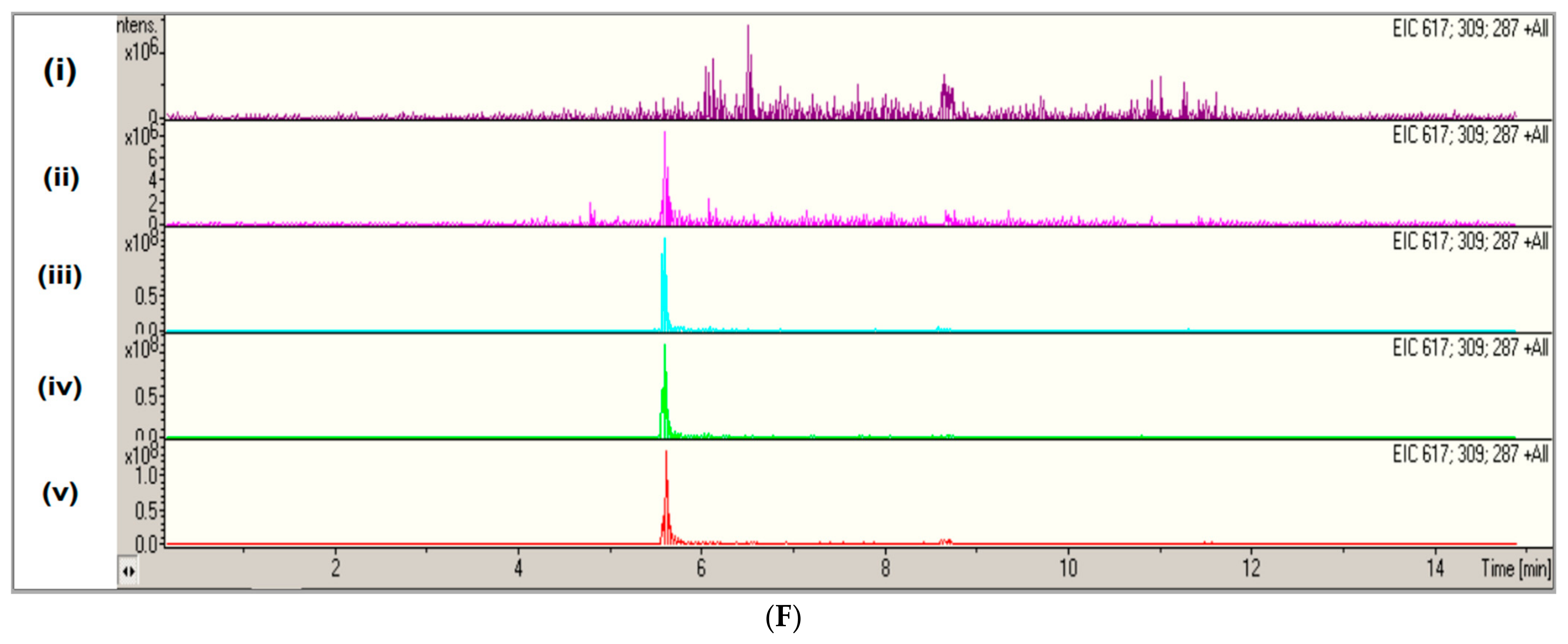 Ijms 23 10832 g004c Ijms 23 10832 g004c