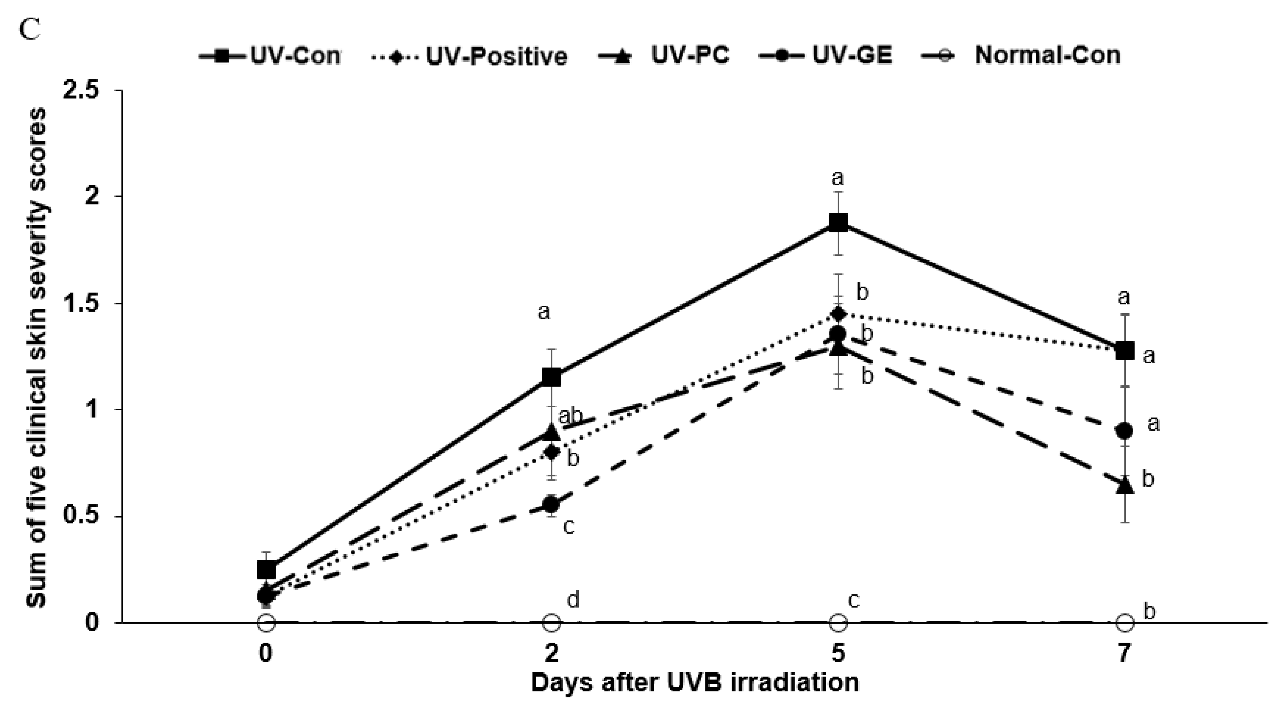 Ijms 23 10833 g001b Ijms 23 10833 g001b