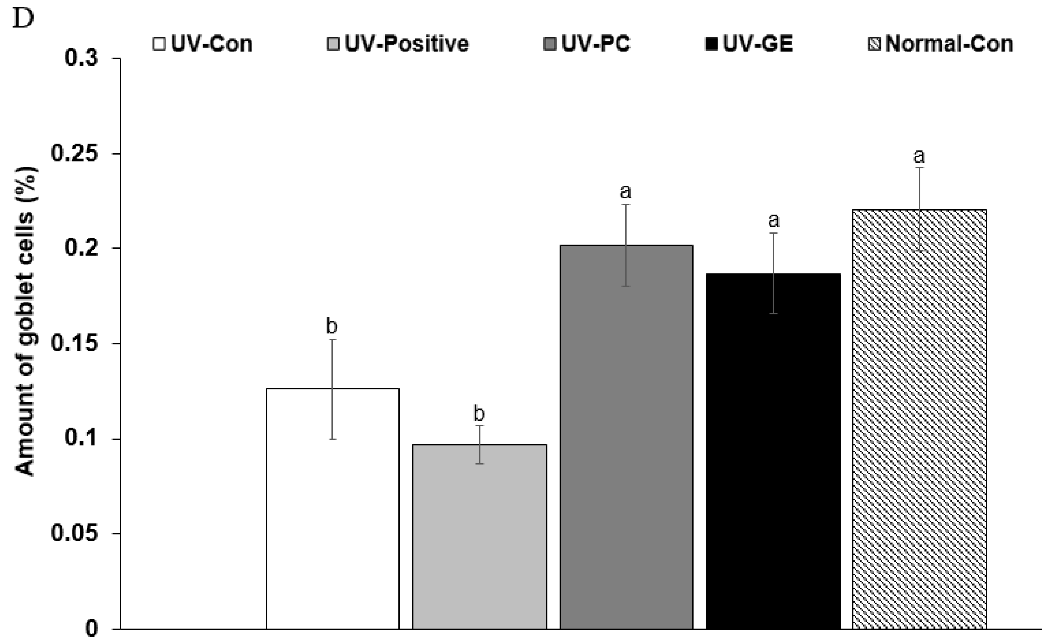 Ijms 23 10833 g003c Ijms 23 10833 g003c