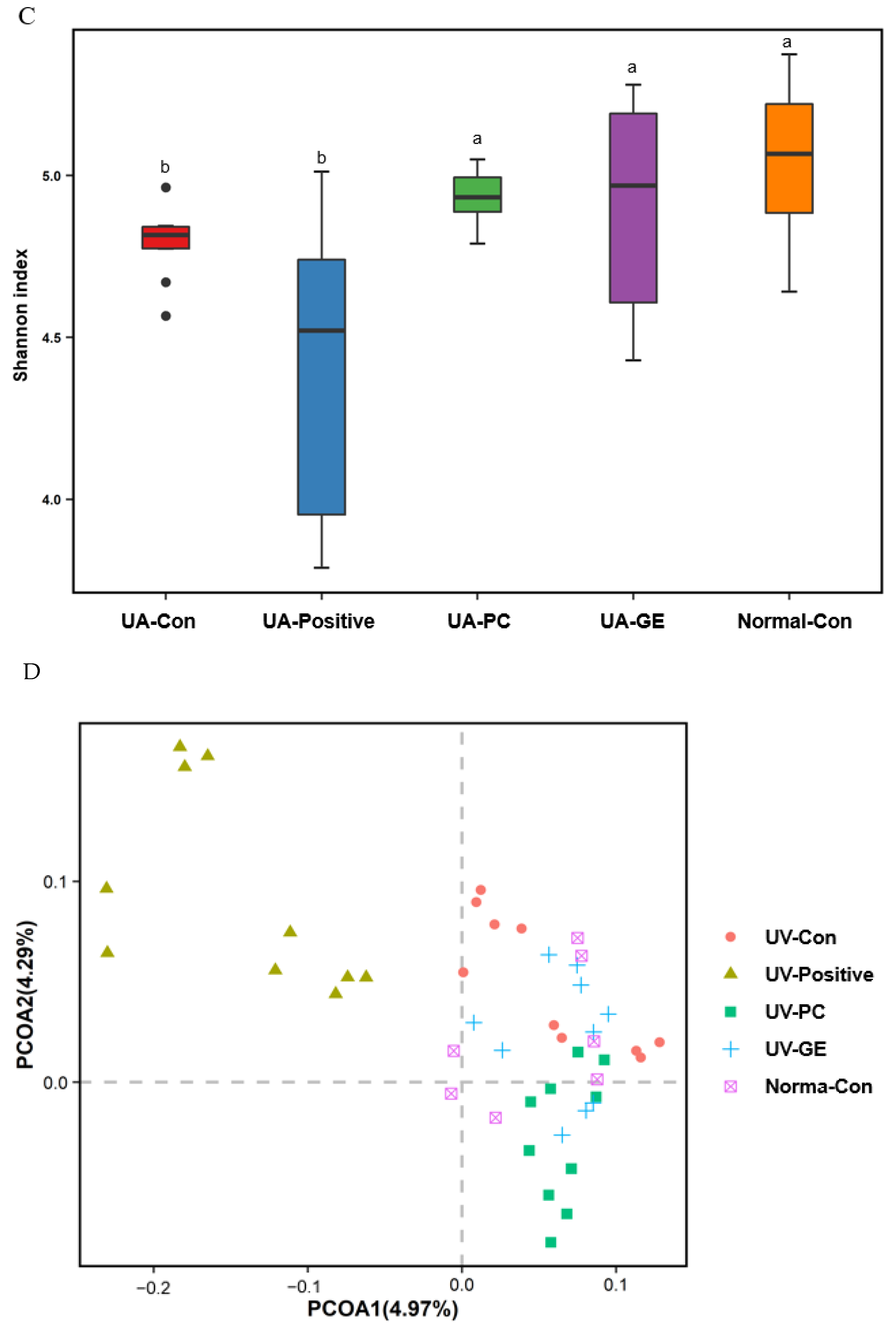 Ijms 23 10833 g005b Ijms 23 10833 g005b
