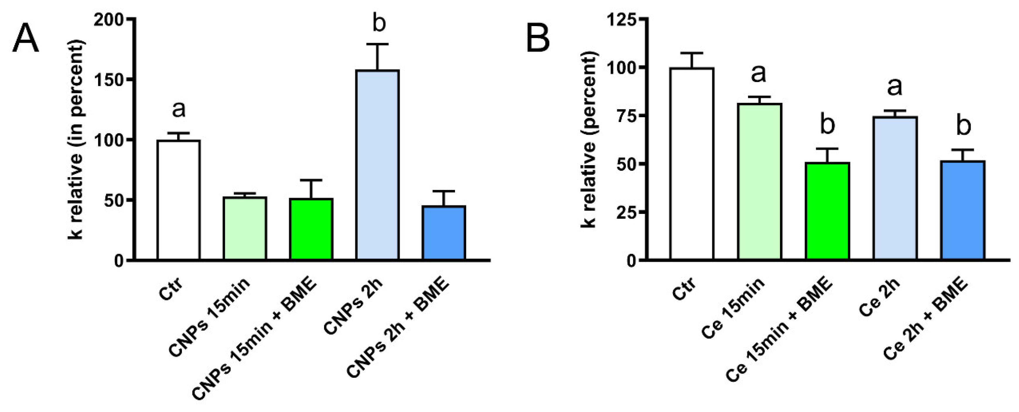 Ijms 23 10837 g005 Ijms 23 10837 g005