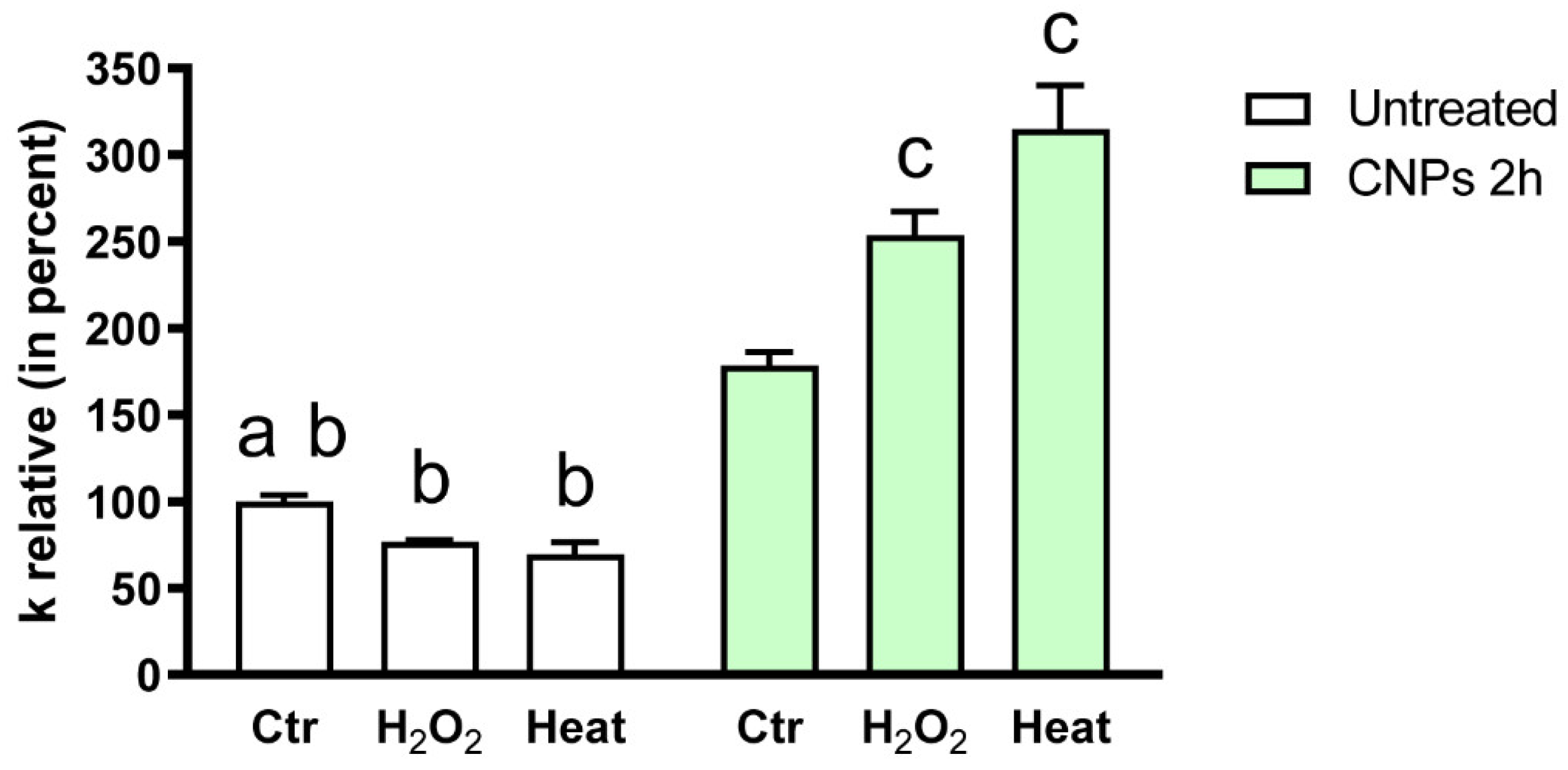 Ijms 23 10837 g006 Ijms 23 10837 g006