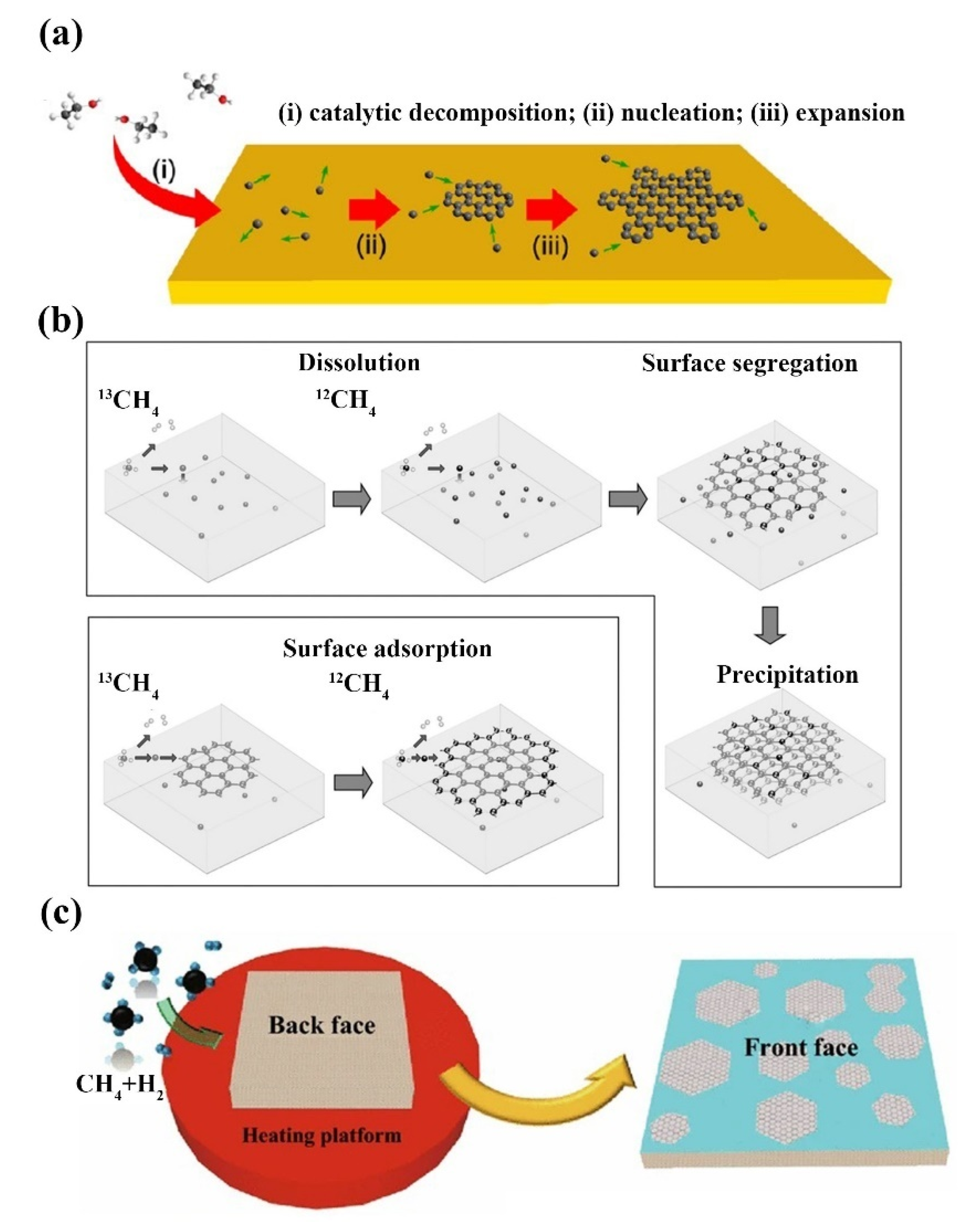 IJMS | Free Full-Text | Optical Biosensor Based On Graphene And Its ...