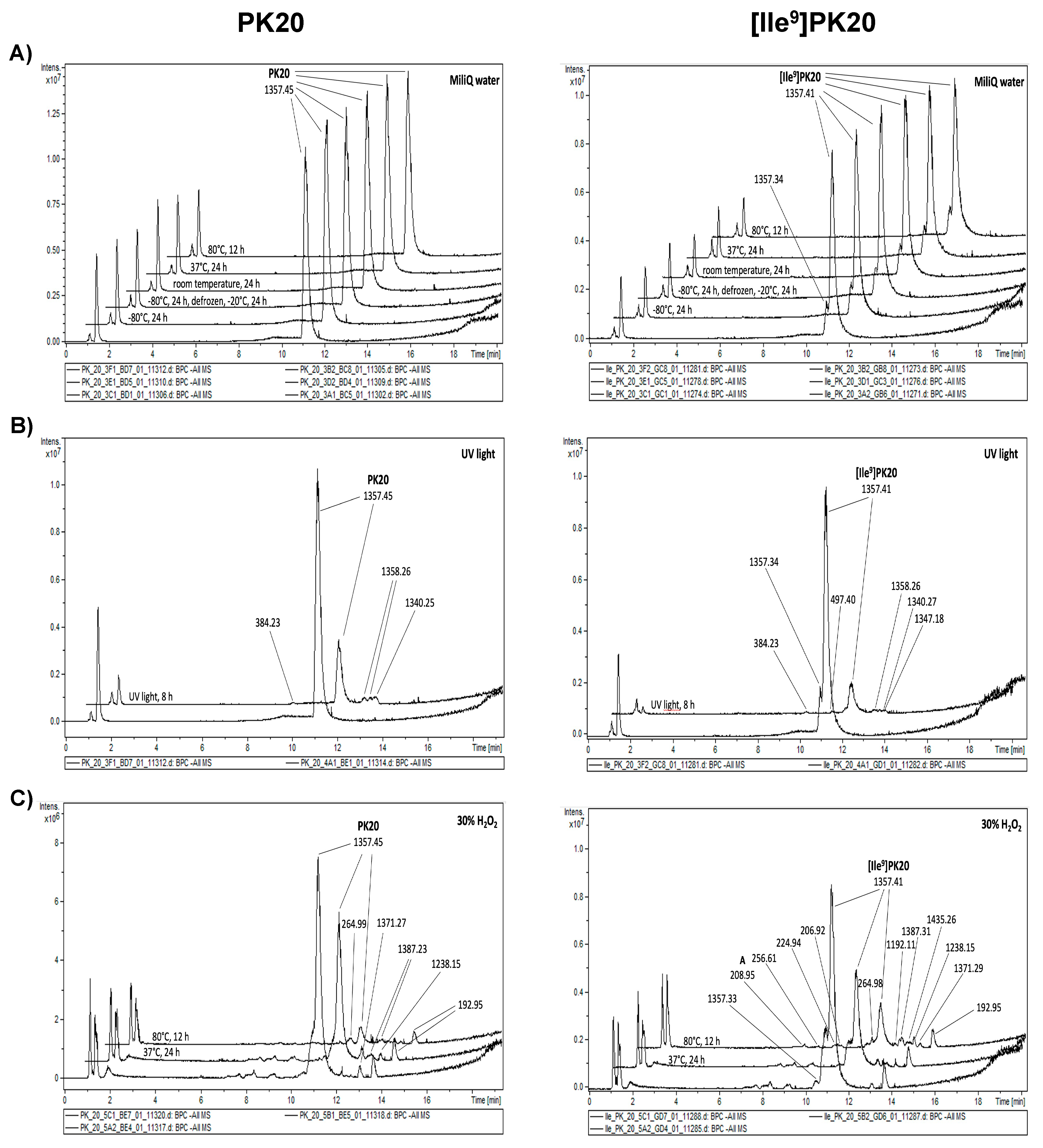Ijms 23 10839 g003 Ijms 23 10839 g003