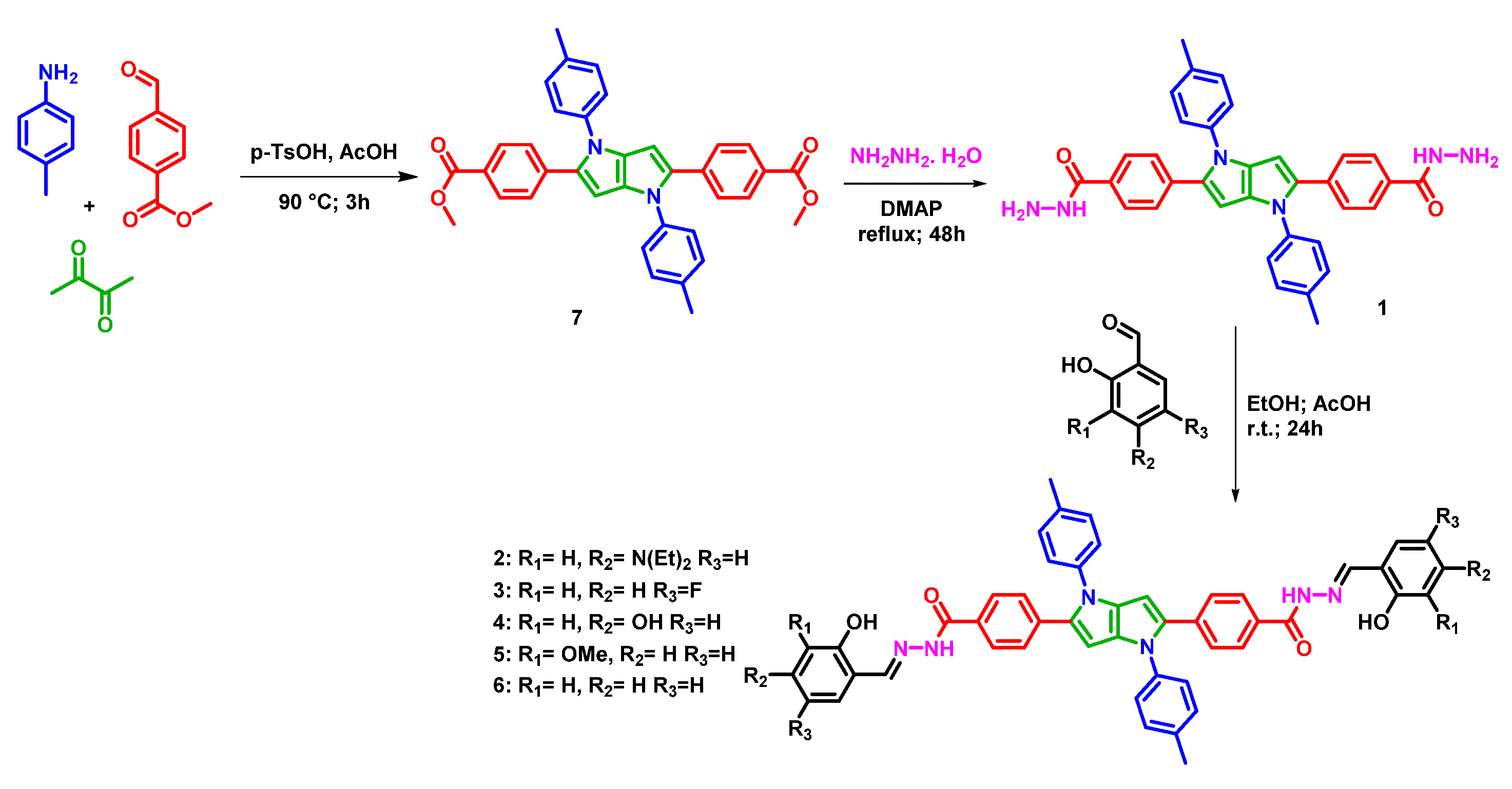 Ijms 23 10850 sch001