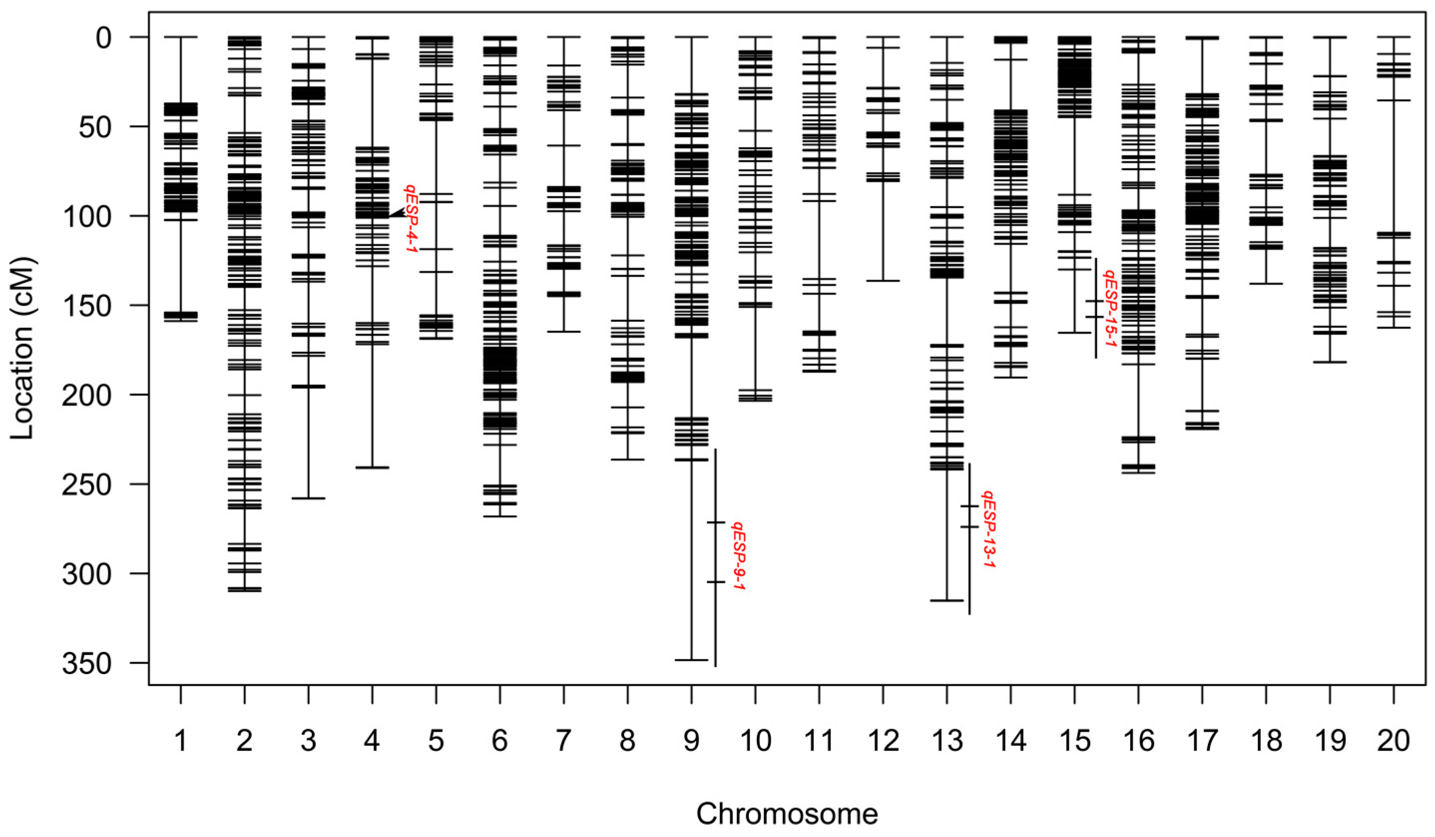 Ijms 23 10910 g002 Ijms 23 10910 g002