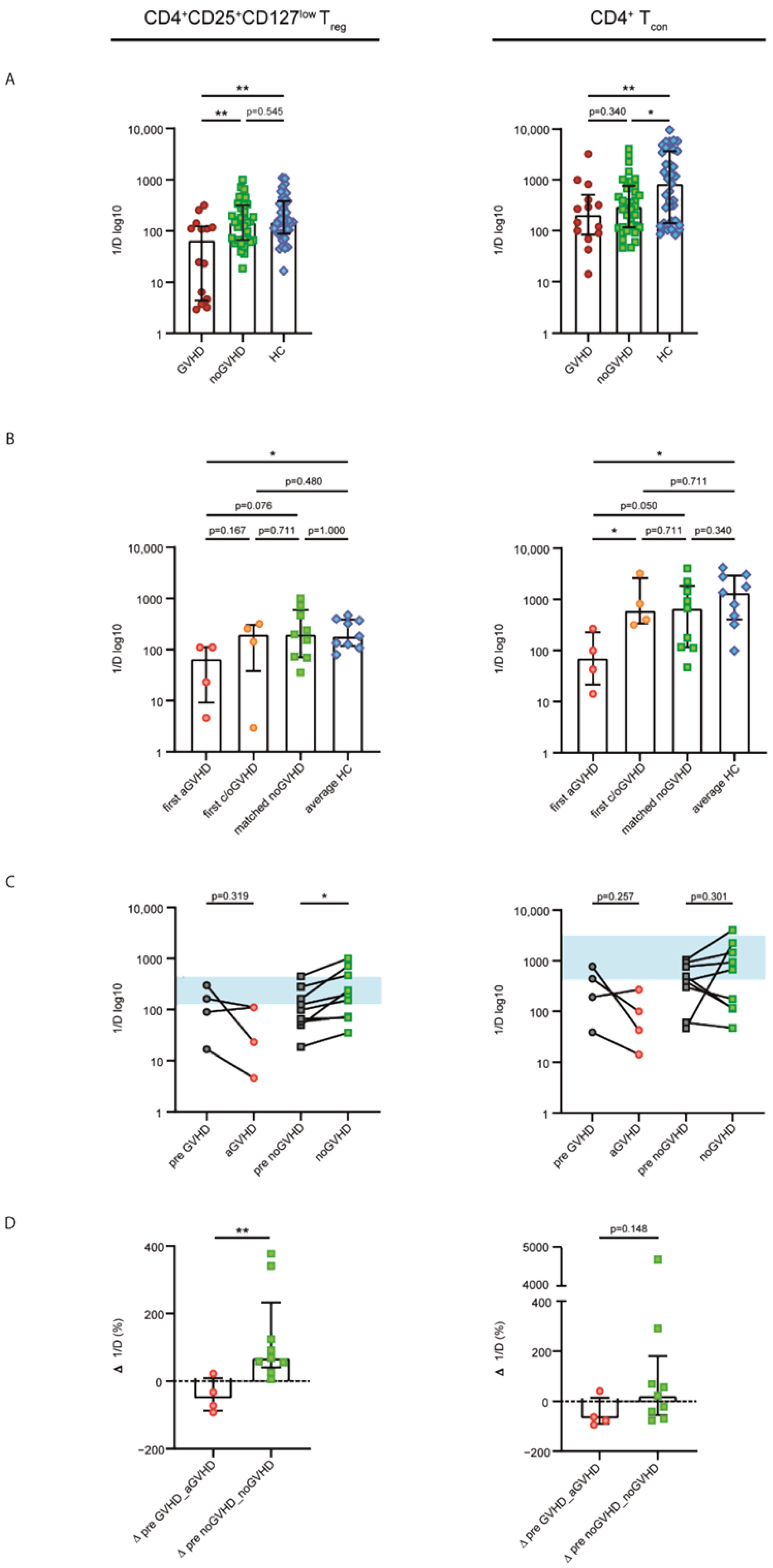 Ijms 23 10914 g003 Ijms 23 10914 g003