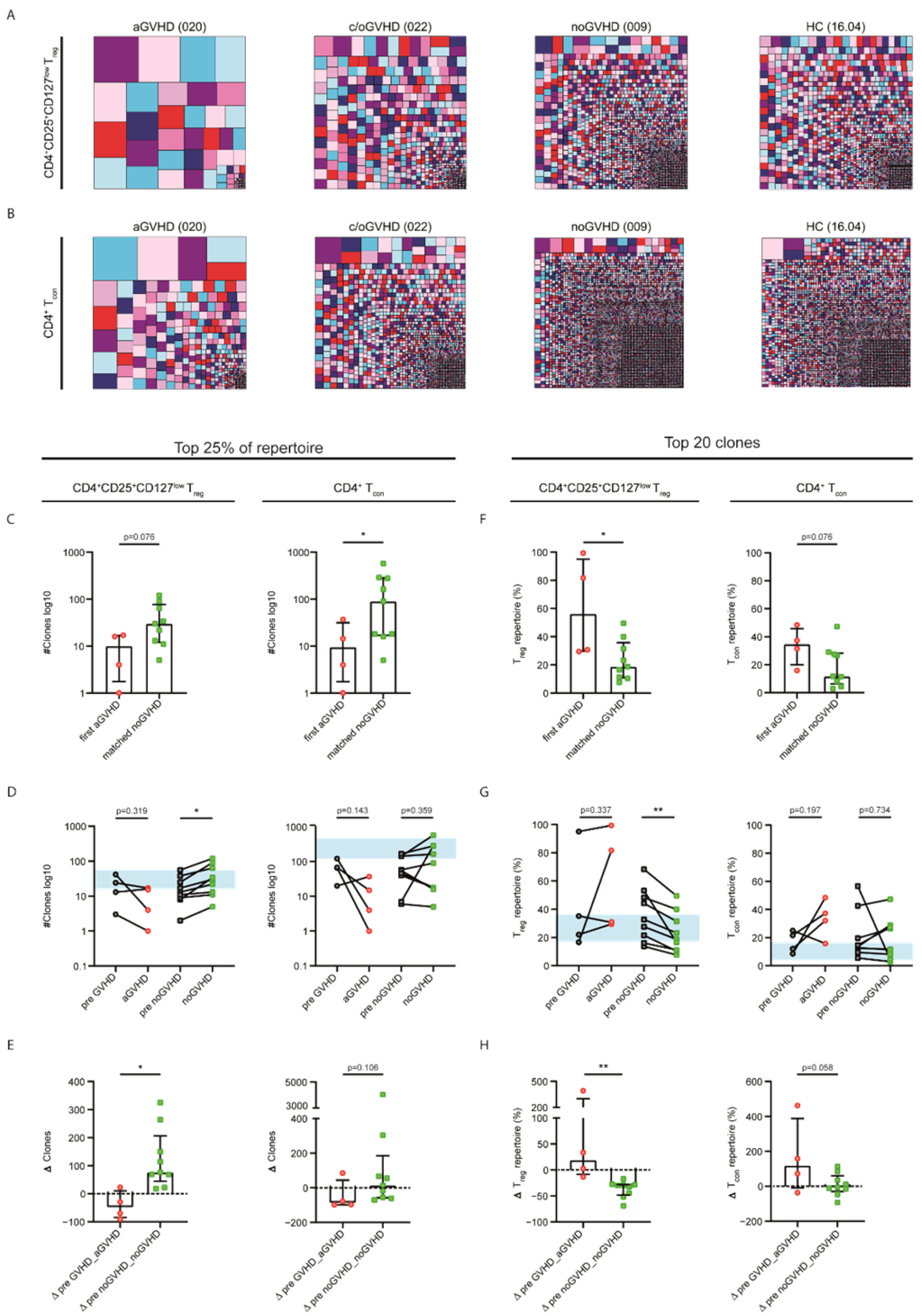 Ijms 23 10914 g004 Ijms 23 10914 g004