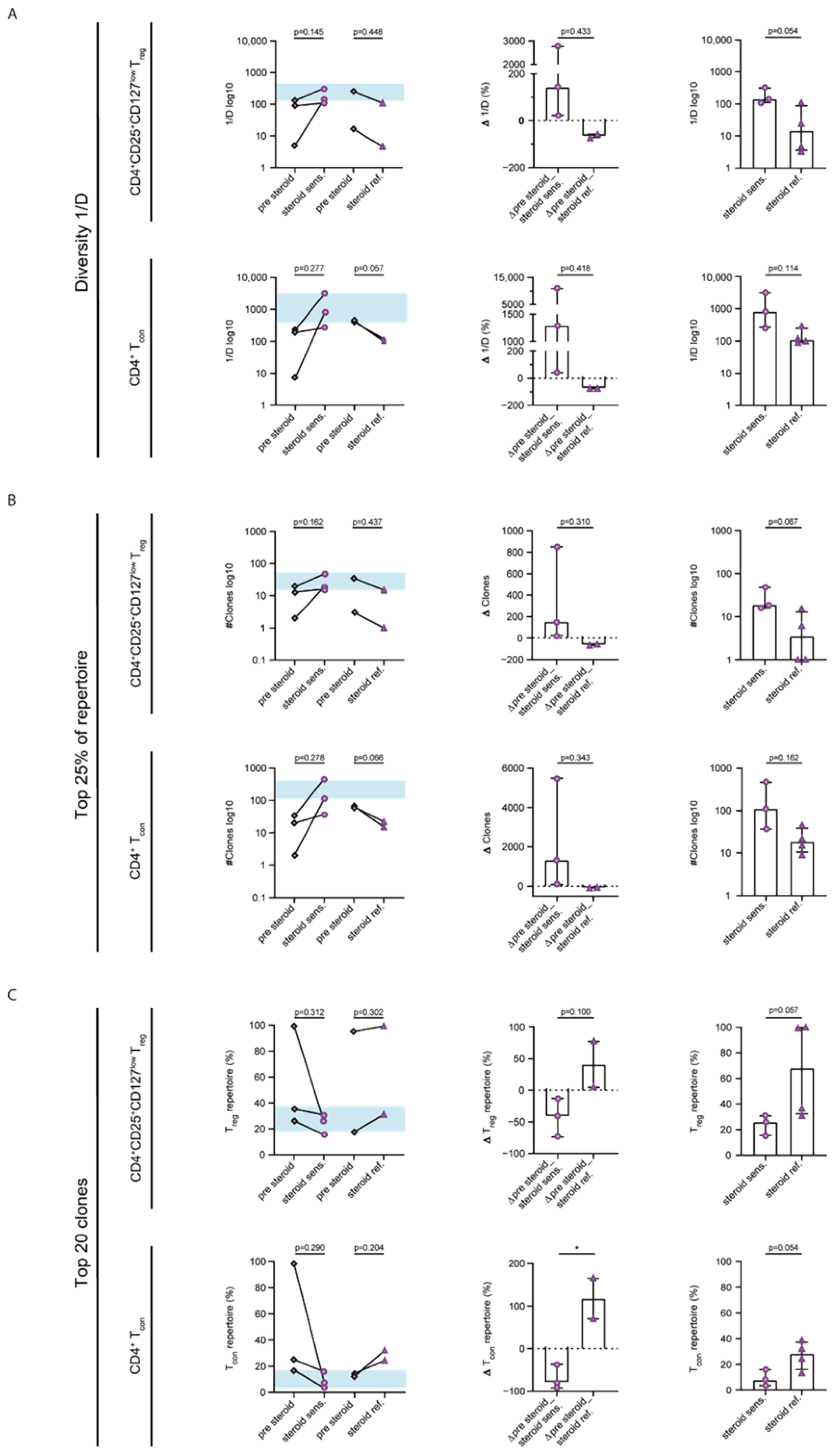 Ijms 23 10914 g005 Ijms 23 10914 g005