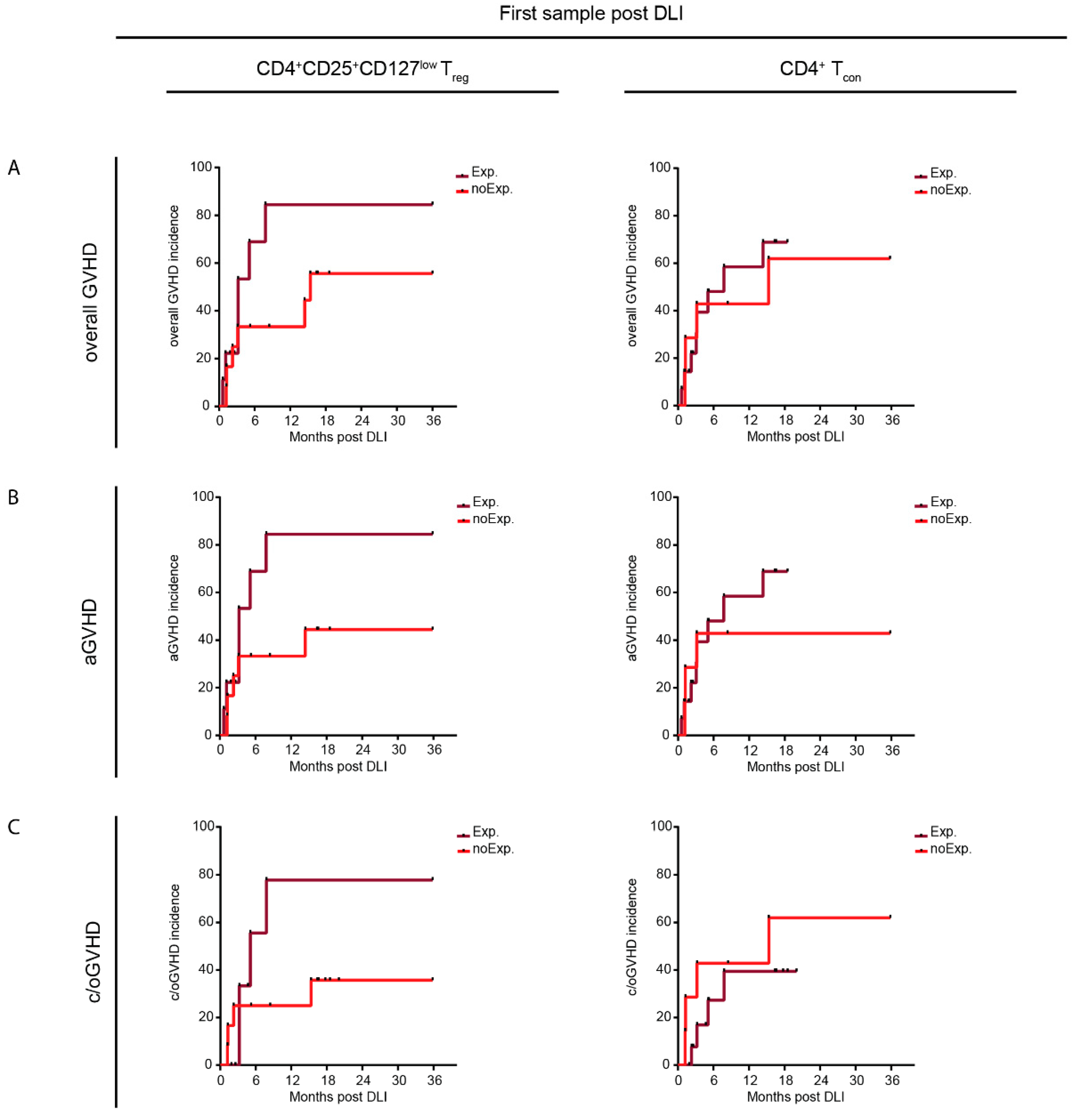 Ijms 23 10914 g006 Ijms 23 10914 g006
