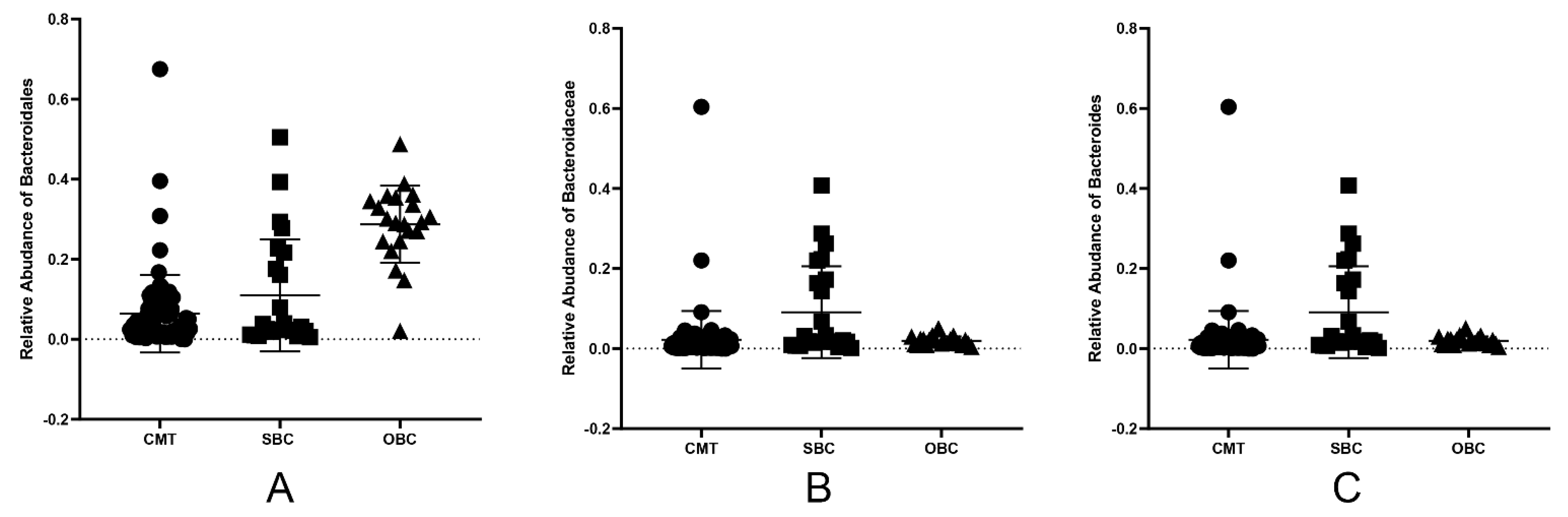 Ijms 23 10928 g005 Ijms 23 10928 g005