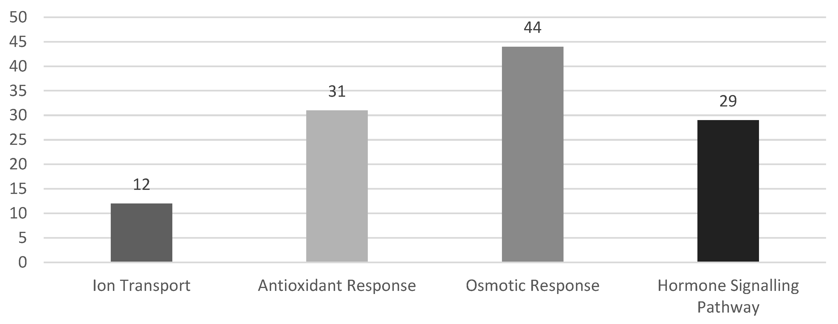 Ijms 23 10947 g001 Ijms 23 10947 g001
