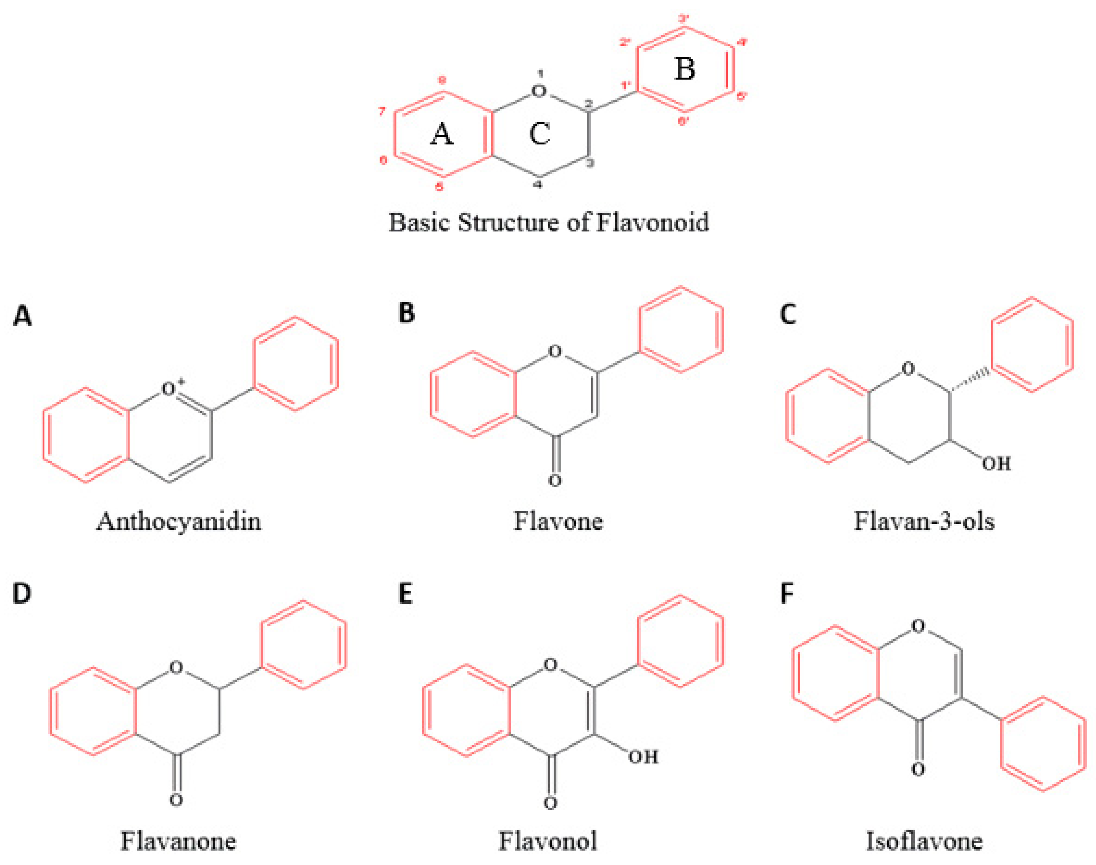 IJMS | Free Full-Text | Flavones: Six Selected Flavones and Their 