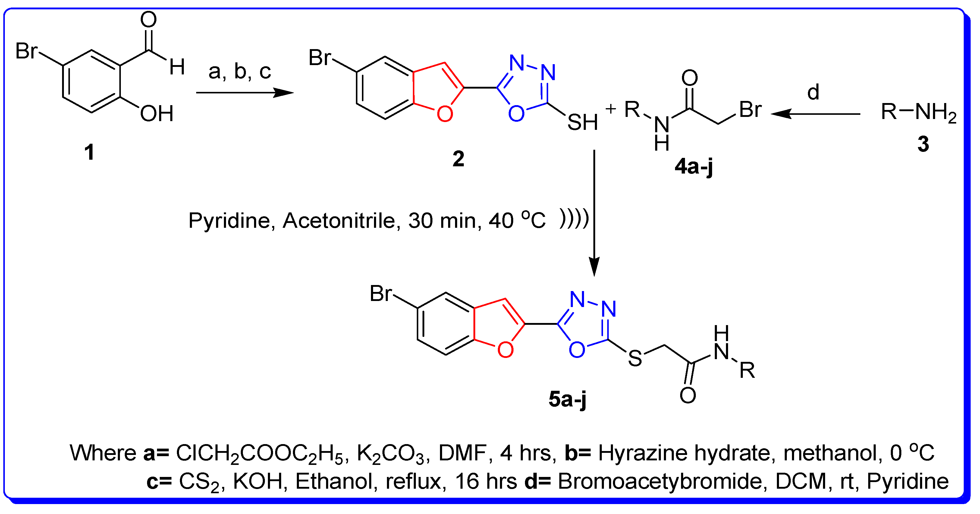 Ijms 23 10979 sch001 Ijms 23 10979 sch001