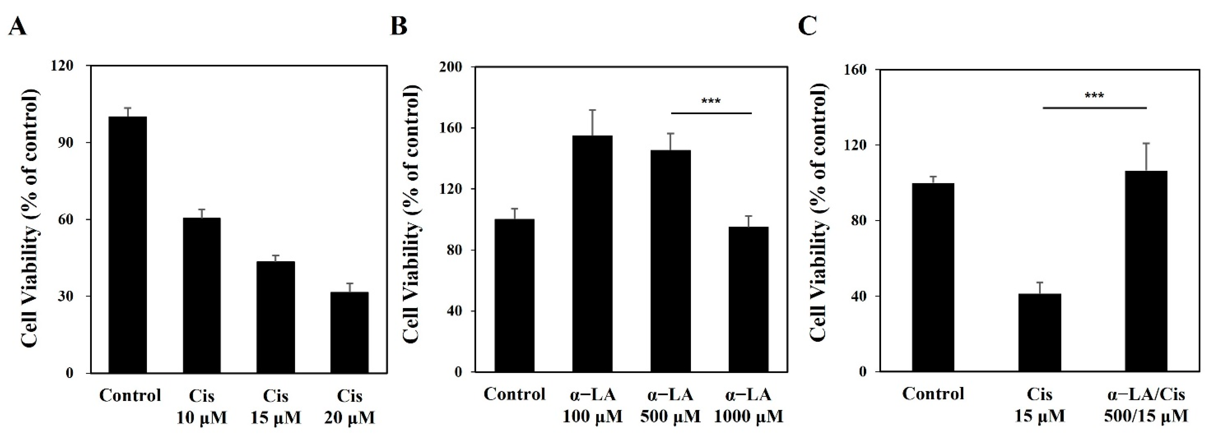Ijms 23 10981 g001 Ijms 23 10981 g001
