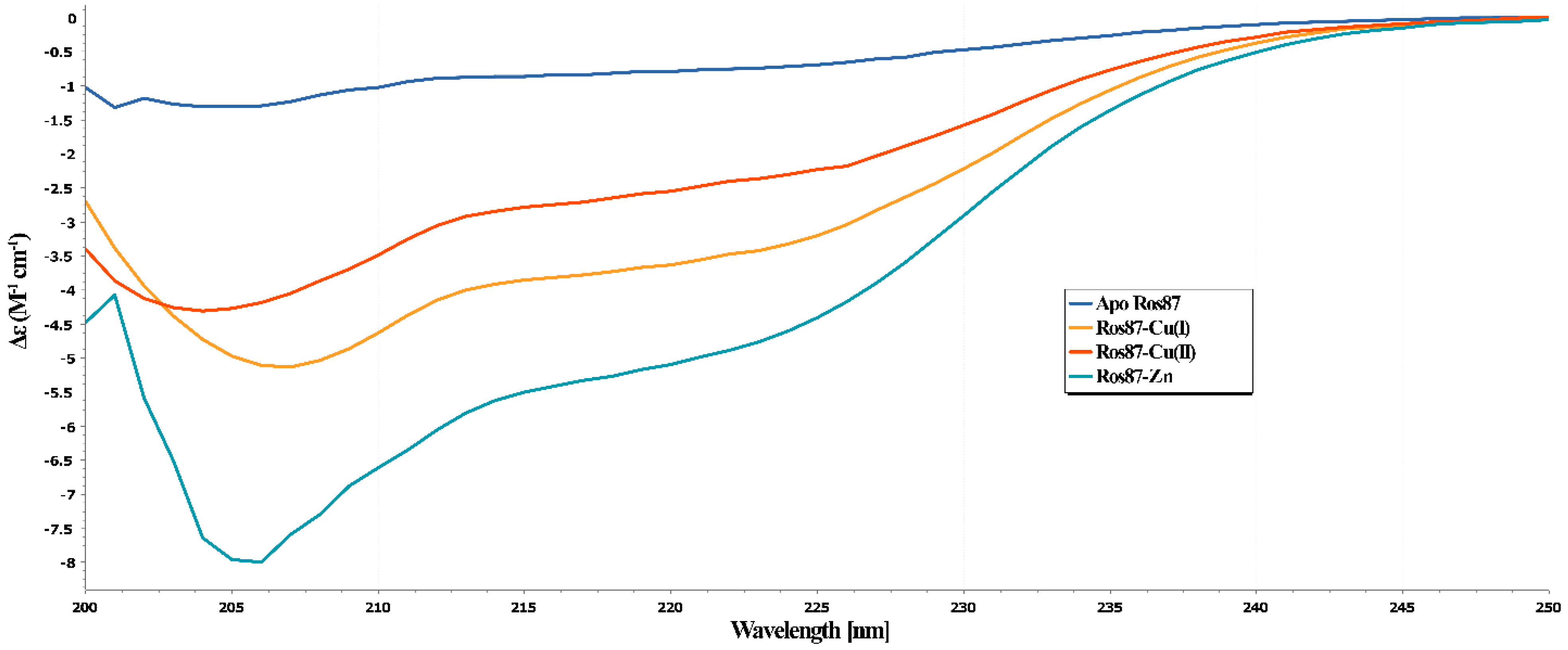 Ijms 23 11010 g003 Ijms 23 11010 g003