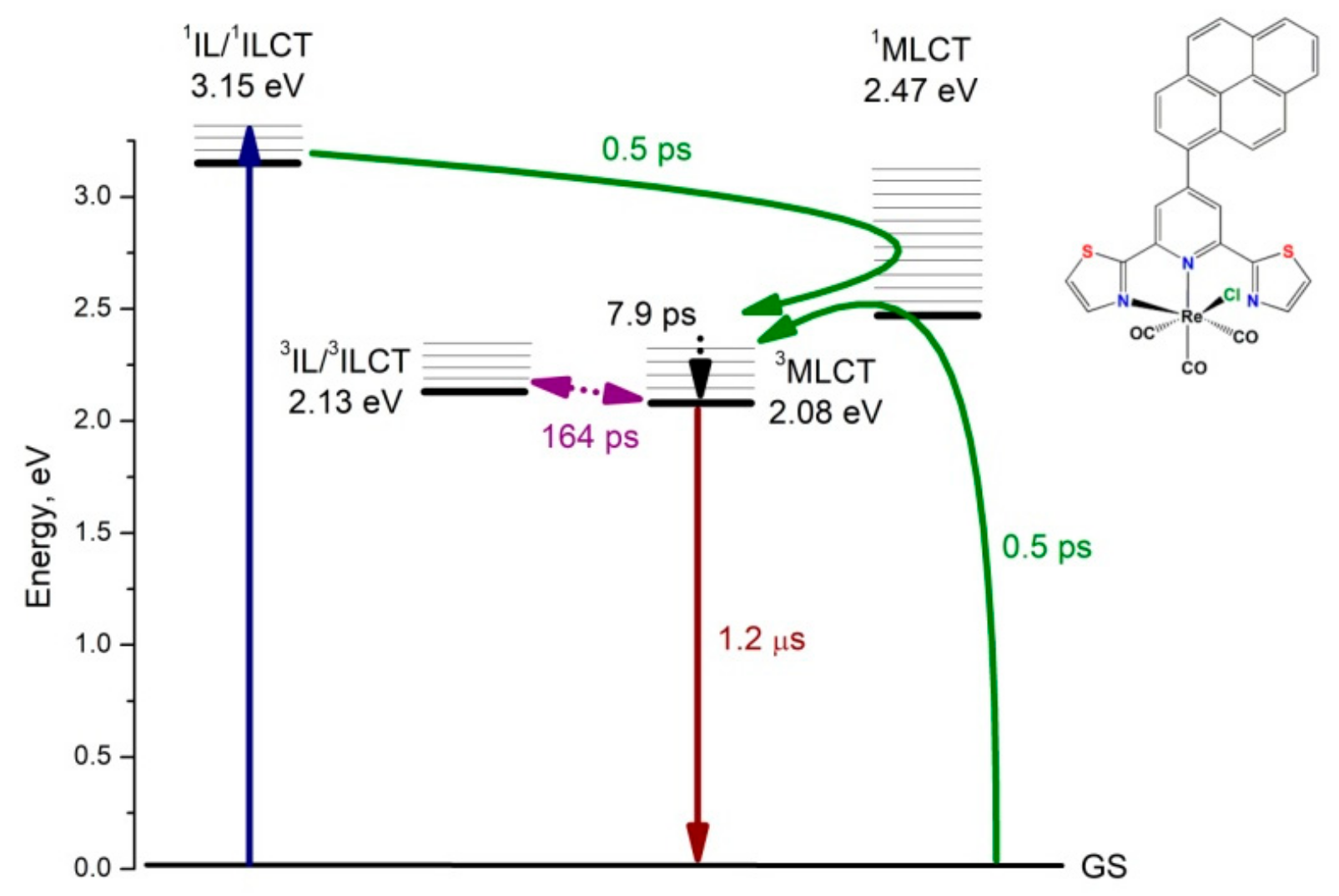 Ijms 23 11019 sch003