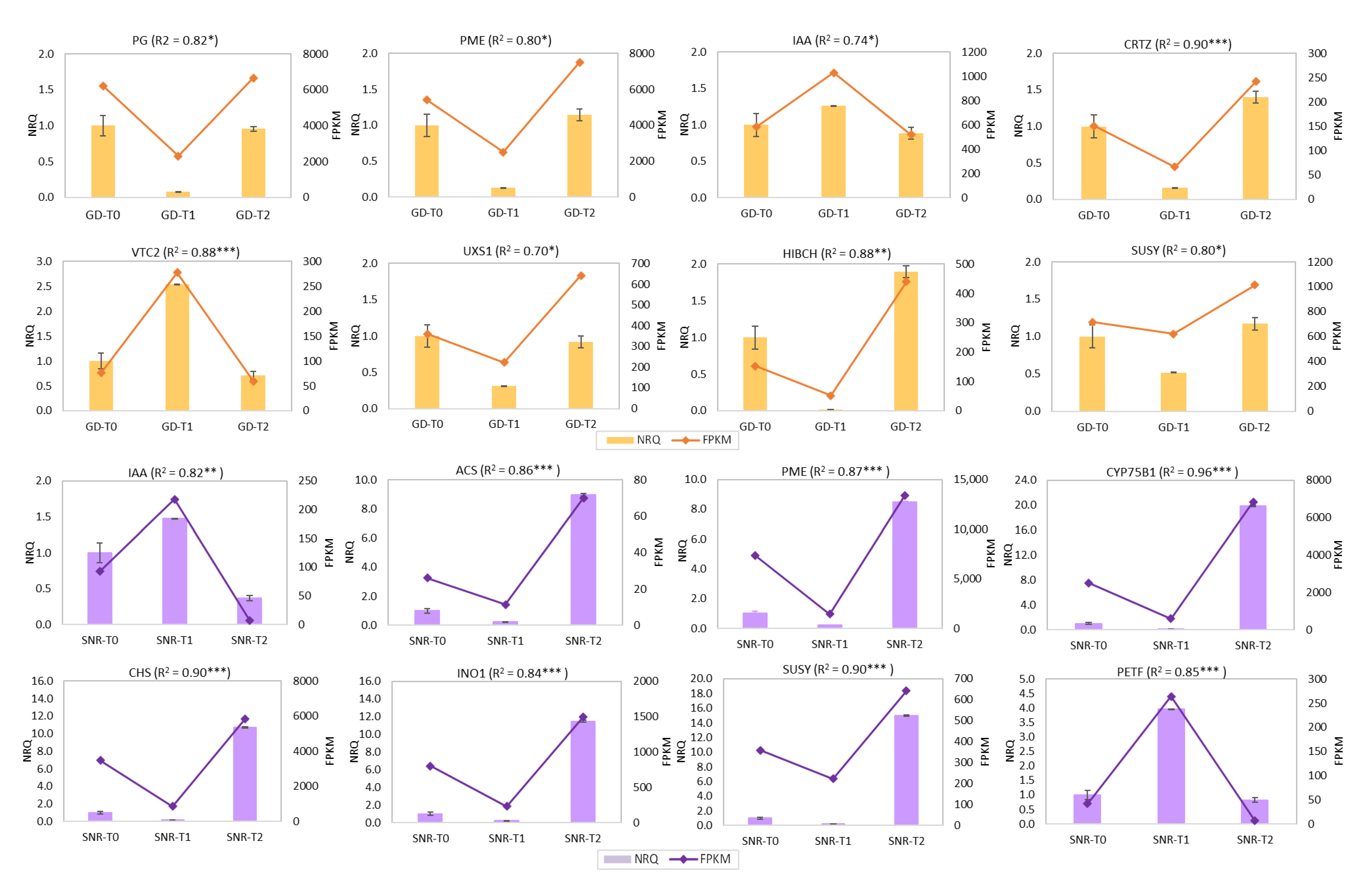 Ijms 23 11045 g008 Ijms 23 11045 g008