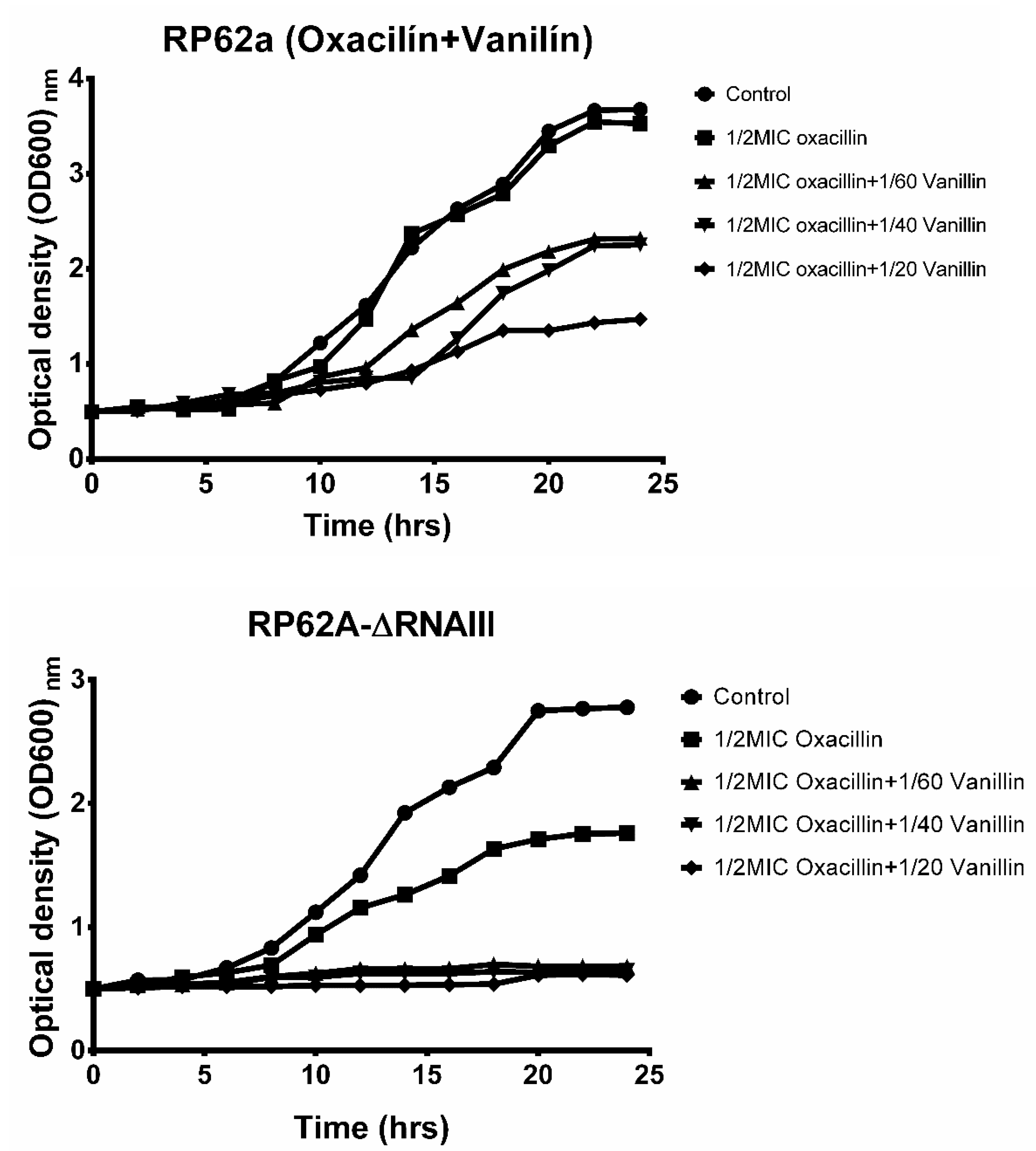 Ijms 23 11094 g003 Ijms 23 11094 g003