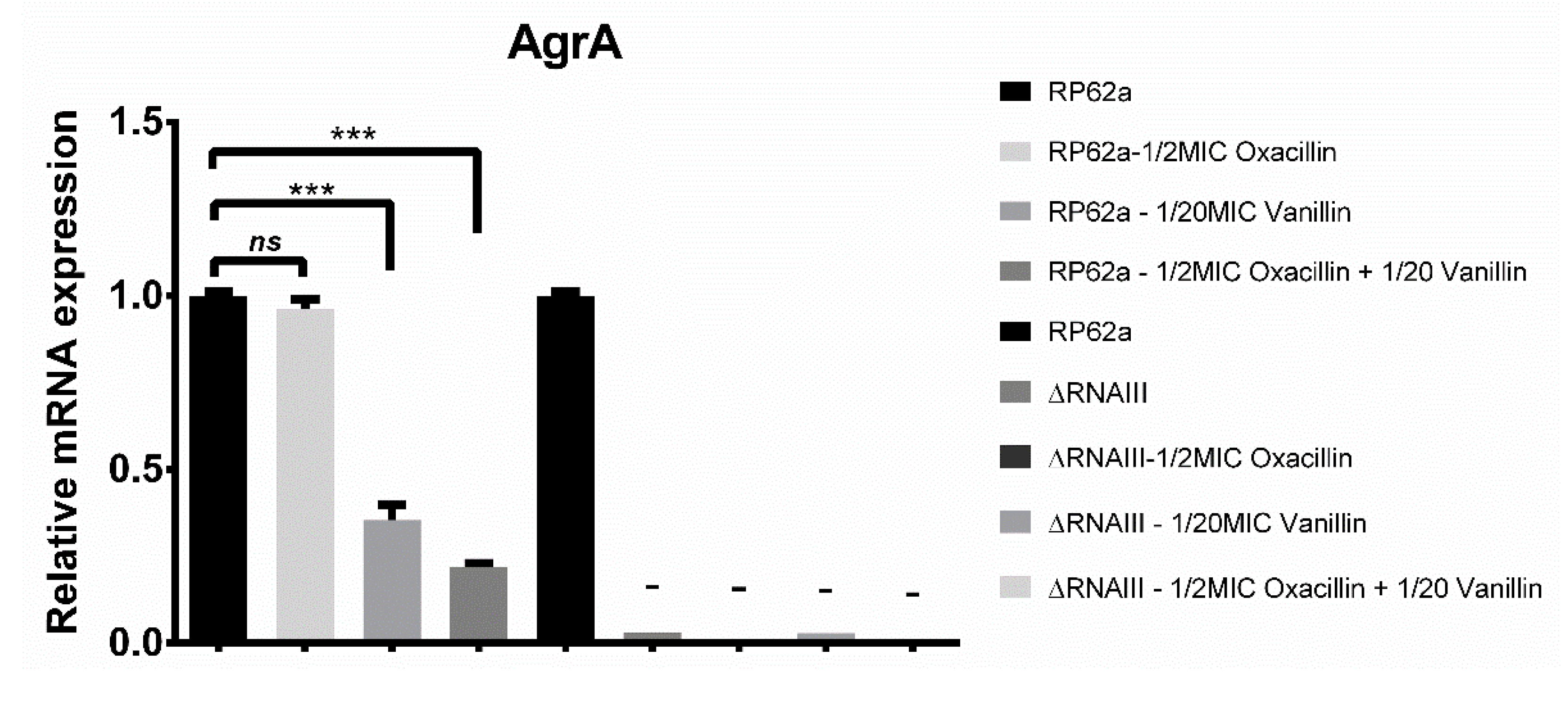 Ijms 23 11094 g007a Ijms 23 11094 g007a