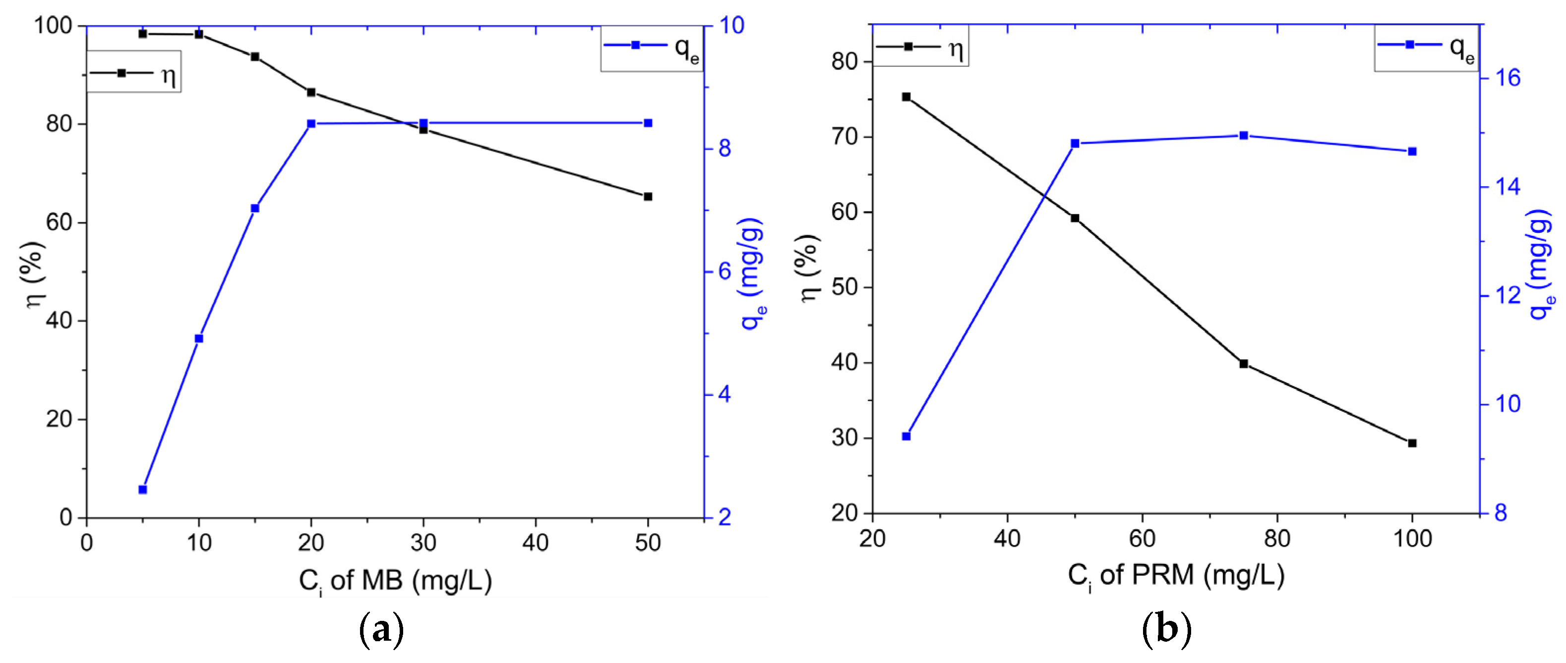 Ijms 23 11095 g005 Ijms 23 11095 g005