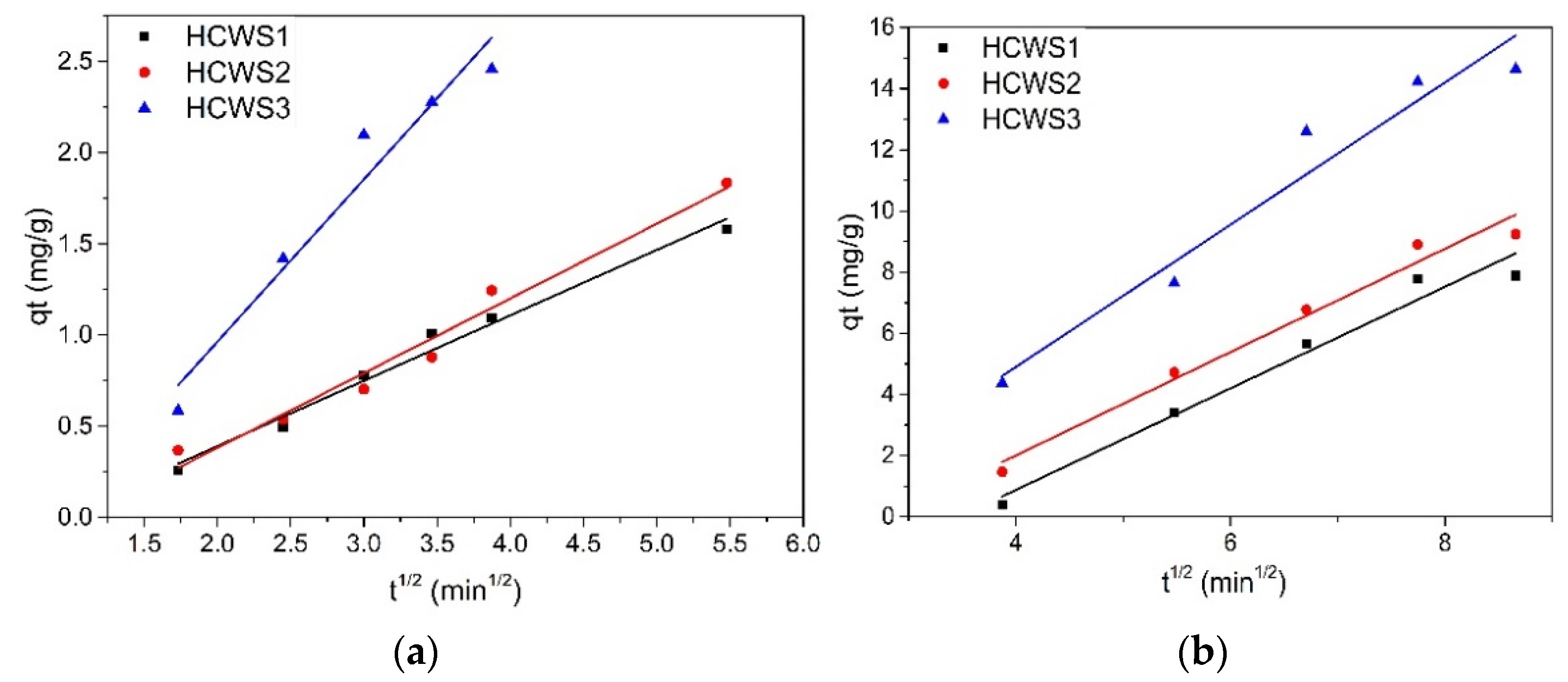 Ijms 23 11095 g007 Ijms 23 11095 g007