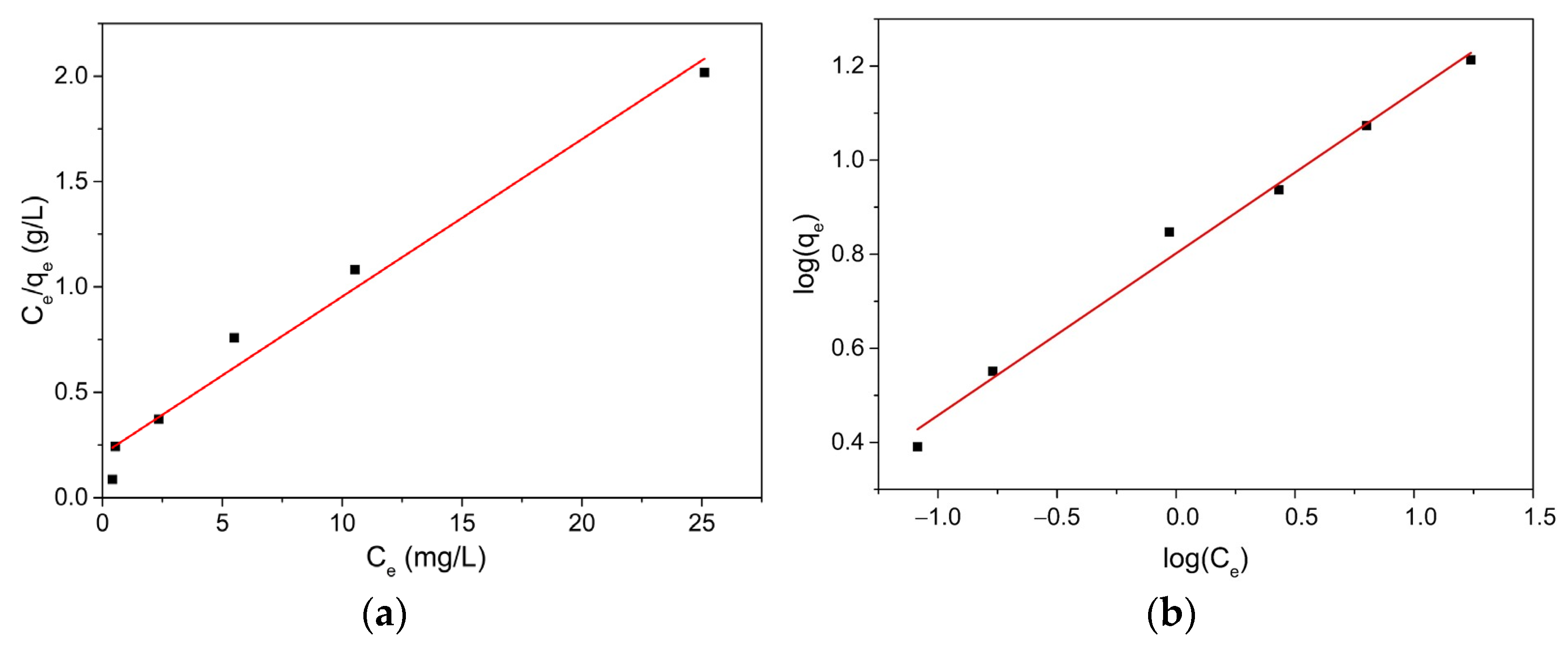 Ijms 23 11095 g008a Ijms 23 11095 g008a