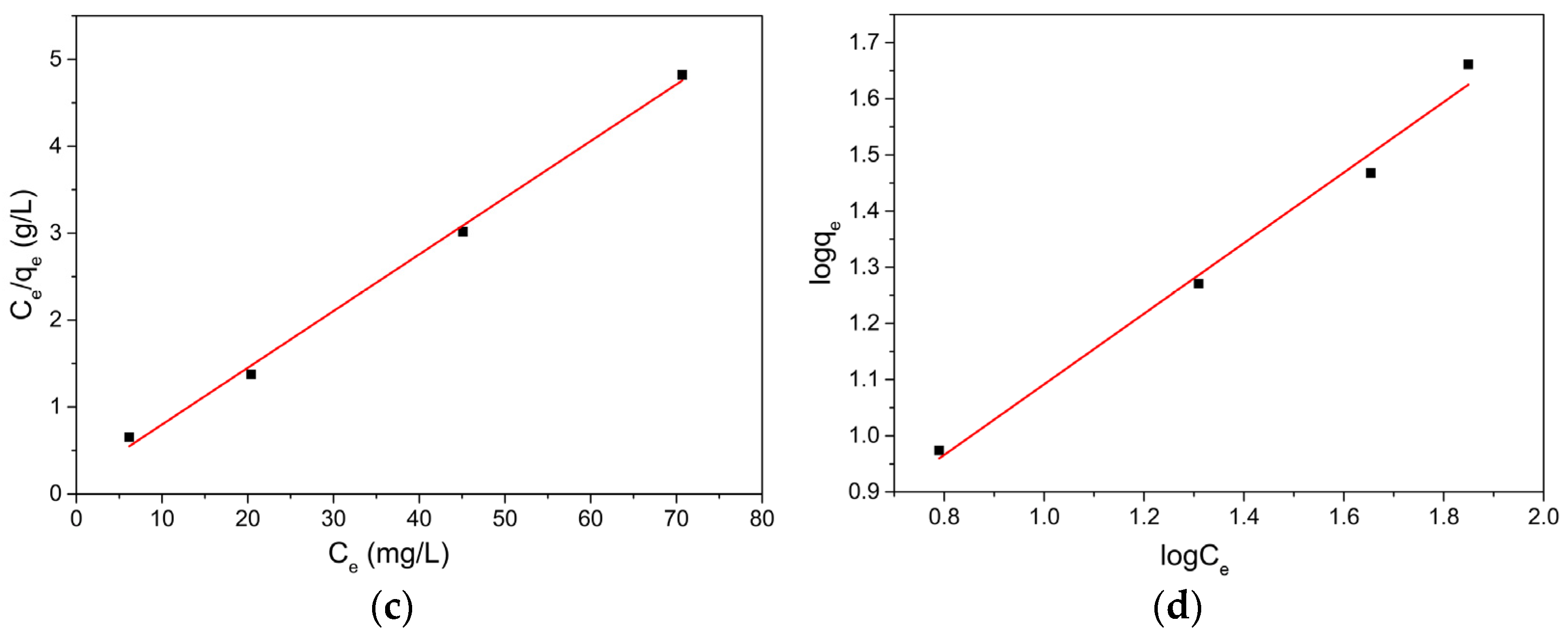 Ijms 23 11095 g008b Ijms 23 11095 g008b